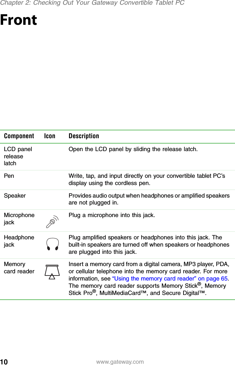 10 www.gateway.comChapter 2: Checking Out Your Gateway Convertible Tablet PCFrontComponent Icon DescriptionLCD panel release latchOpen the LCD panel by sliding the release latch.Pen Write, tap, and input directly on your convertible tablet PC’s display using the cordless pen.Speaker Provides audio output when headphones or amplified speakers are not plugged in.Microphone jackPlug a microphone into this jack.Headphone jackPlug amplified speakers or headphones into this jack. The built-in speakers are turned off when speakers or headphones are plugged into this jack.Memory card readerInsert a memory card from a digital camera, MP3 player, PDA, or cellular telephone into the memory card reader. For more information, see “Using the memory card reader” on page 65.The memory card reader supports Memory Stick®, Memory Stick Pro®, MultiMediaCard™, and Secure Digital™.