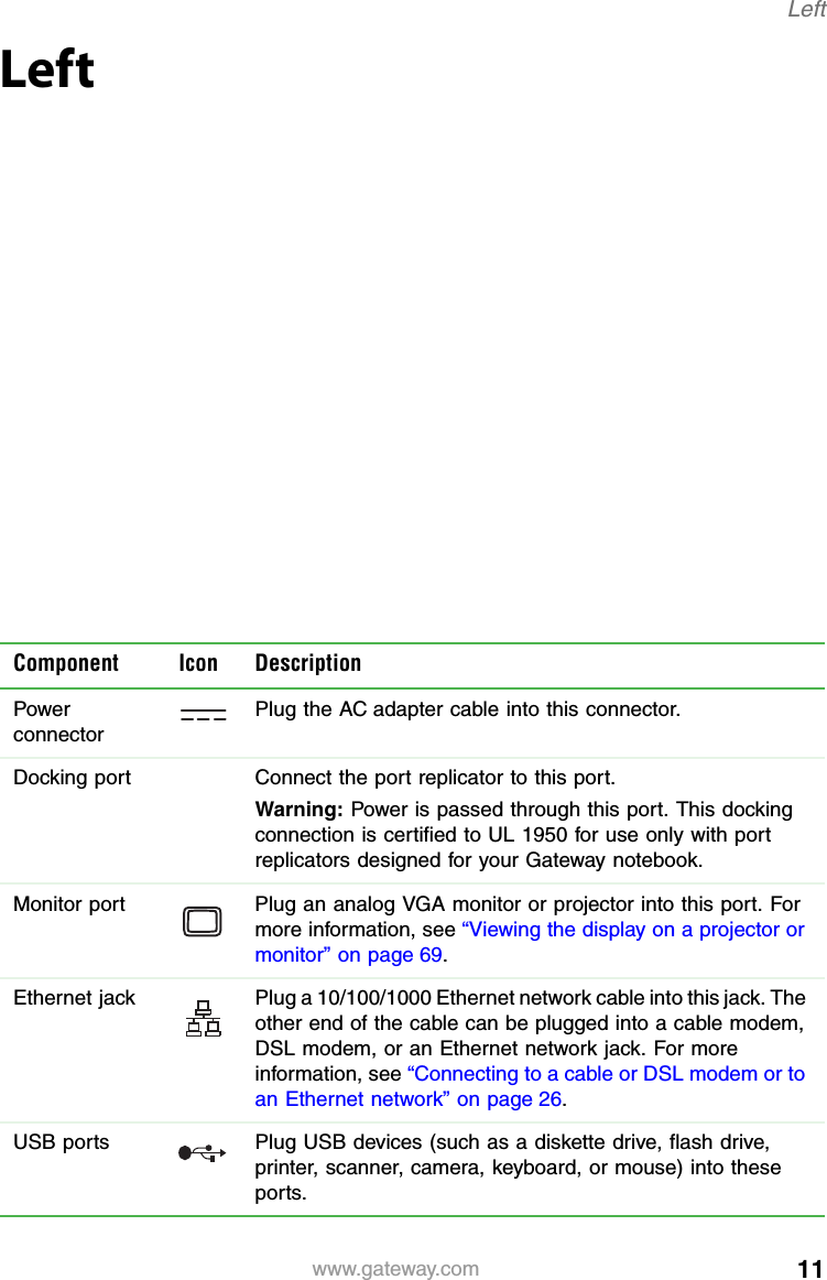 11www.gateway.comLeftLeftComponent Icon DescriptionPower connectorPlug the AC adapter cable into this connector.Docking port Connect the port replicator to this port.Warning: Power is passed through this port. This docking connection is certified to UL 1950 for use only with port replicators designed for your Gateway notebook.Monitor port Plug an analog VGA monitor or projector into this port. For more information, see “Viewing the display on a projector or monitor” on page 69.Ethernet  jack Plug a 10/100/1000 Ethernet network cable into this jack. The other end of the cable can be plugged into a cable modem, DSL modem, or an Ethernet network jack. For more information, see “Connecting to a cable or DSL modem or to an Ethernet network” on page 26.USB ports Plug USB devices (such as a diskette drive, flash drive, printer, scanner, camera, keyboard, or mouse) into these ports.