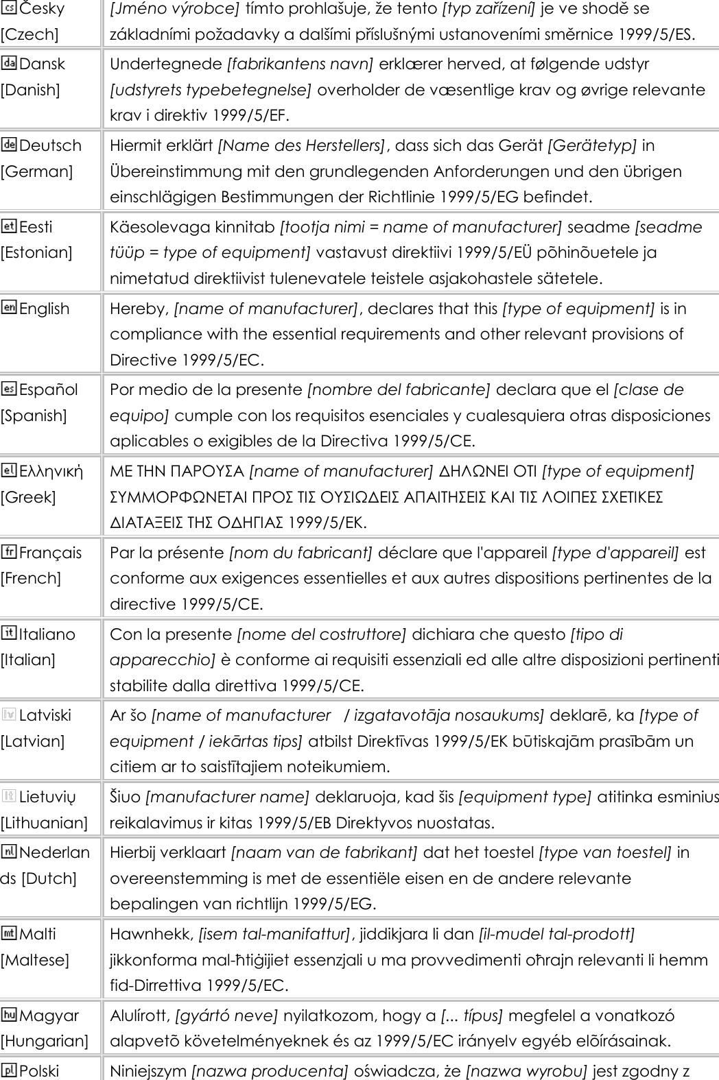 Česky [Czech] [Jmé no výrobce] tímto prohlašuje, že tento [typ zařízení] je ve shodě se základními požadavky a dalšími příslušnými ustanoveními směrnice 1999/5/ES. Dansk [Danish] Undertegnede [fabrikantens navn] erklæ rer herved, at fø lgende udstyr [udstyrets typebetegnelse] overholder de væ sentlige krav og øvrige relevante krav i direktiv 1999/5/EF. Deutsch [German] Hiermit erklä rt [Name des Herstellers], dass sich das Gerä t [Gerä tetyp] in Ü bereinstimmung mit den grundlegenden Anforderungen und den übrigen einschlä gigen Bestimmungen der Richtlinie 1999/5/EG befindet. Eesti [Estonian] Kä esolevaga kinnitab [tootja nimi = name of manufacturer] seadme [seadme tüüp = type of equipment] vastavust direktiivi 1999/5/EÜ  põ hinõ uetele ja nimetatud direktiivist tulenevatele teistele asjakohastele sä tetele. English Hereby, [name of manufacturer], declares that this [type of equipment] is in compliance with the essential requirements and other relevant provisions of Directive 1999/5/EC. Español [Spanish] Por medio de la presente [nombre del fabricante] declara que el [clase de equipo] cumple con los requisitos esenciales y cualesquiera otras disposiciones aplicables o exigibles de la Directiva 1999/5/CE. Ελληνική [Greek] ΜΕ ΤΗΝ ΠΑΡΟΥΣΑ [name of manufacturer] ΔΗΛΩΝΕΙ ΟΤΙ [type of equipment] ΣΥΜΜΟΡΦΩΝΕΤΑΙ ΠΡΟΣ ΤΙΣ ΟΥΣΙΩΔΕΙΣ ΑΠΑΙΤΗΣΕΙΣ ΚΑΙ ΤΙΣ ΛΟΙΠΕΣ ΣΧΕΤΙΚΕΣ ΔΙΑΤΑΞΕΙΣ ΤΗΣ ΟΔΗΓΙΑΣ 1999/5/ΕΚ. Français [French] Par la présente [nom du fabricant] déclare que l&apos;appareil [type d&apos;appareil] est conforme aux exigences essentielles et aux autres dispositions pertinentes de la directive 1999/5/CE. Italiano [Italian] Con la presente [nome del costruttore] dichiara che questo [tipo di apparecchio] è  conforme ai requisiti essenziali ed alle altre disposizioni pertinenti stabilite dalla direttiva 1999/5/CE. Latviski [Latvian] Ar šo [name of manufacturer   / izgatavotāja nosaukums] deklarē, ka [type of equipment / iekārtas tips] atbilst Direktīvas 1999/5/EK būtiskajām prasībām un citiem ar to saistītajiem noteikumiem. Lietuvių [Lithuanian]   Šiuo [manufacturer name] deklaruoja, kad šis [equipment type] atitinka esminius reikalavimus ir kitas 1999/5/EB Direktyvos nuostatas. Nederlands [Dutch] Hierbij verklaart [naam van de fabrikant] dat het toestel [type van toestel] in overeenstemming is met de essentiële eisen en de andere relevante bepalingen van richtlijn 1999/5/EG. Malti [Maltese] Hawnhekk, [isem tal-manifattur], jiddikjara li dan [il-mudel tal-prodott] jikkonforma mal-ħtiġijiet essenzjali u ma provvedimenti oħrajn relevanti li hemm fid-Dirrettiva 1999/5/EC. Magyar [Hungarian] Alulírott, [gyá rtó  neve] nyilatkozom, hogy a [... típus] megfelel a vonatkozó alapvetõ  kö vetelmé nyeknek é s az 1999/5/EC irá nyelv egyé b elõ írá sainak. Polski Niniejszym [nazwa producenta] oświadcza, że [nazwa wyrobu] jest zgodny z 