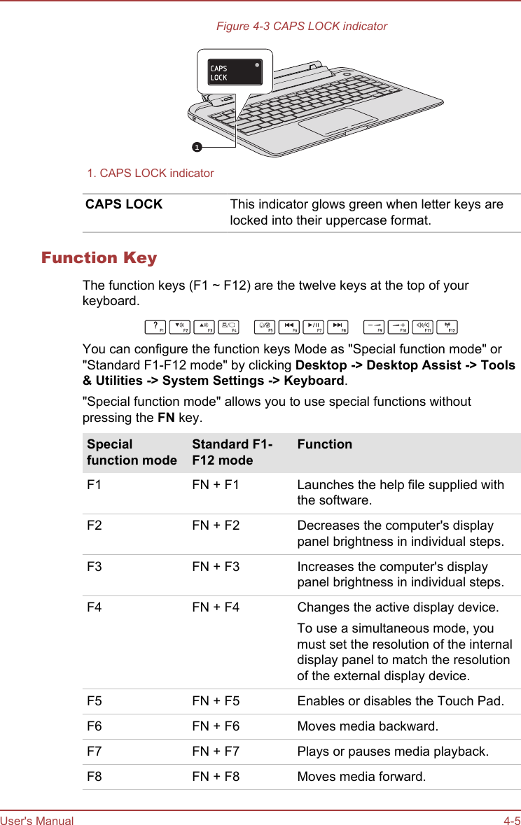 Figure 4-3 CAPS LOCK indicator11. CAPS LOCK indicatorCAPS LOCK This indicator glows green when letter keys arelocked into their uppercase format.Function KeyThe function keys (F1 ~ F12) are the twelve keys at the top of yourkeyboard.You can configure the function keys Mode as &quot;Special function mode&quot; or&quot;Standard F1-F12 mode&quot; by clicking Desktop -&gt; Desktop Assist -&gt; Tools &amp; Utilities -&gt; System Settings -&gt; Keyboard.&quot;Special function mode&quot; allows you to use special functions withoutpressing the FN key.Specialfunction modeStandard F1-F12 modeFunctionF1 FN + F1 Launches the help file supplied withthe software.F2 FN + F2 Decreases the computer&apos;s displaypanel brightness in individual steps.F3 FN + F3 Increases the computer&apos;s displaypanel brightness in individual steps.F4 FN + F4 Changes the active display device.To use a simultaneous mode, youmust set the resolution of the internaldisplay panel to match the resolutionof the external display device.F5 FN + F5 Enables or disables the Touch Pad.F6 FN + F6 Moves media backward.F7 FN + F7 Plays or pauses media playback.F8 FN + F8 Moves media forward.User&apos;s Manual 4-5