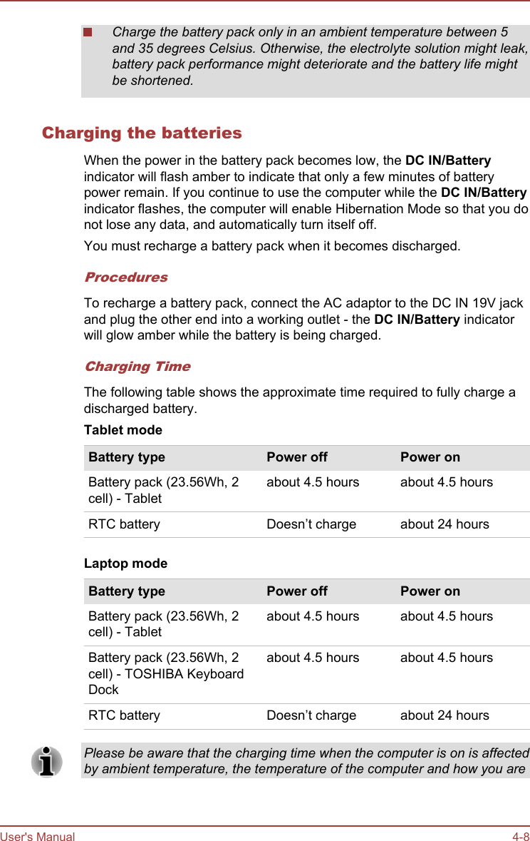 Charge the battery pack only in an ambient temperature between 5and 35 degrees Celsius. Otherwise, the electrolyte solution might leak,battery pack performance might deteriorate and the battery life mightbe shortened.Charging the batteriesWhen the power in the battery pack becomes low, the DC IN/Batteryindicator will flash amber to indicate that only a few minutes of batterypower remain. If you continue to use the computer while the DC IN/Batteryindicator flashes, the computer will enable Hibernation Mode so that you donot lose any data, and automatically turn itself off.You must recharge a battery pack when it becomes discharged.ProceduresTo recharge a battery pack, connect the AC adaptor to the DC IN 19V jackand plug the other end into a working outlet - the DC IN/Battery indicatorwill glow amber while the battery is being charged.Charging TimeThe following table shows the approximate time required to fully charge adischarged battery.Tablet modeBattery type Power off Power onBattery pack (23.56Wh, 2cell) - Tabletabout 4.5 hours about 4.5 hoursRTC battery Doesn’t charge about 24 hoursLaptop modeBattery type Power off Power onBattery pack (23.56Wh, 2cell) - Tabletabout 4.5 hours about 4.5 hoursBattery pack (23.56Wh, 2cell) - TOSHIBA KeyboardDockabout 4.5 hours about 4.5 hoursRTC battery Doesn’t charge about 24 hoursPlease be aware that the charging time when the computer is on is affectedby ambient temperature, the temperature of the computer and how you areUser&apos;s Manual 4-8