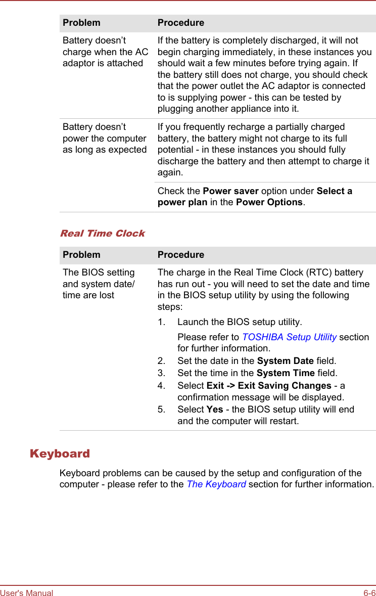 Problem ProcedureBattery doesn’tcharge when the ACadaptor is attachedIf the battery is completely discharged, it will notbegin charging immediately, in these instances youshould wait a few minutes before trying again. Ifthe battery still does not charge, you should checkthat the power outlet the AC adaptor is connectedto is supplying power - this can be tested byplugging another appliance into it.Battery doesn’tpower the computeras long as expectedIf you frequently recharge a partially chargedbattery, the battery might not charge to its fullpotential - in these instances you should fullydischarge the battery and then attempt to charge itagain.Check the Power saver option under Select a power plan in the Power Options.Real Time ClockProblem ProcedureThe BIOS settingand system date/time are lostThe charge in the Real Time Clock (RTC) batteryhas run out - you will need to set the date and timein the BIOS setup utility by using the followingsteps:1. Launch the BIOS setup utility.Please refer to TOSHIBA Setup Utility sectionfor further information.2. Set the date in the System Date field.3. Set the time in the System Time field.4. Select Exit -&gt; Exit Saving Changes - aconfirmation message will be displayed.5. Select Yes - the BIOS setup utility will endand the computer will restart.KeyboardKeyboard problems can be caused by the setup and configuration of thecomputer - please refer to the The Keyboard section for further information.User&apos;s Manual 6-6