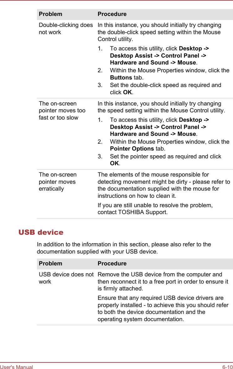 Problem ProcedureDouble-clicking doesnot workIn this instance, you should initially try changingthe double-click speed setting within the MouseControl utility.1. To access this utility, click Desktop -&gt;Desktop Assist -&gt; Control Panel -&gt;Hardware and Sound -&gt; Mouse.2. Within the Mouse Properties window, click theButtons tab.3. Set the double-click speed as required andclick OK.The on-screenpointer moves toofast or too slowIn this instance, you should initially try changingthe speed setting within the Mouse Control utility.1. To access this utility, click Desktop -&gt;Desktop Assist -&gt; Control Panel -&gt;Hardware and Sound -&gt; Mouse.2. Within the Mouse Properties window, click thePointer Options tab.3. Set the pointer speed as required and clickOK.The on-screenpointer moveserraticallyThe elements of the mouse responsible fordetecting movement might be dirty - please refer tothe documentation supplied with the mouse forinstructions on how to clean it.If you are still unable to resolve the problem,contact TOSHIBA Support.USB deviceIn addition to the information in this section, please also refer to thedocumentation supplied with your USB device.Problem ProcedureUSB device does notworkRemove the USB device from the computer andthen reconnect it to a free port in order to ensure itis firmly attached.Ensure that any required USB device drivers areproperly installed - to achieve this you should referto both the device documentation and theoperating system documentation.User&apos;s Manual 6-10