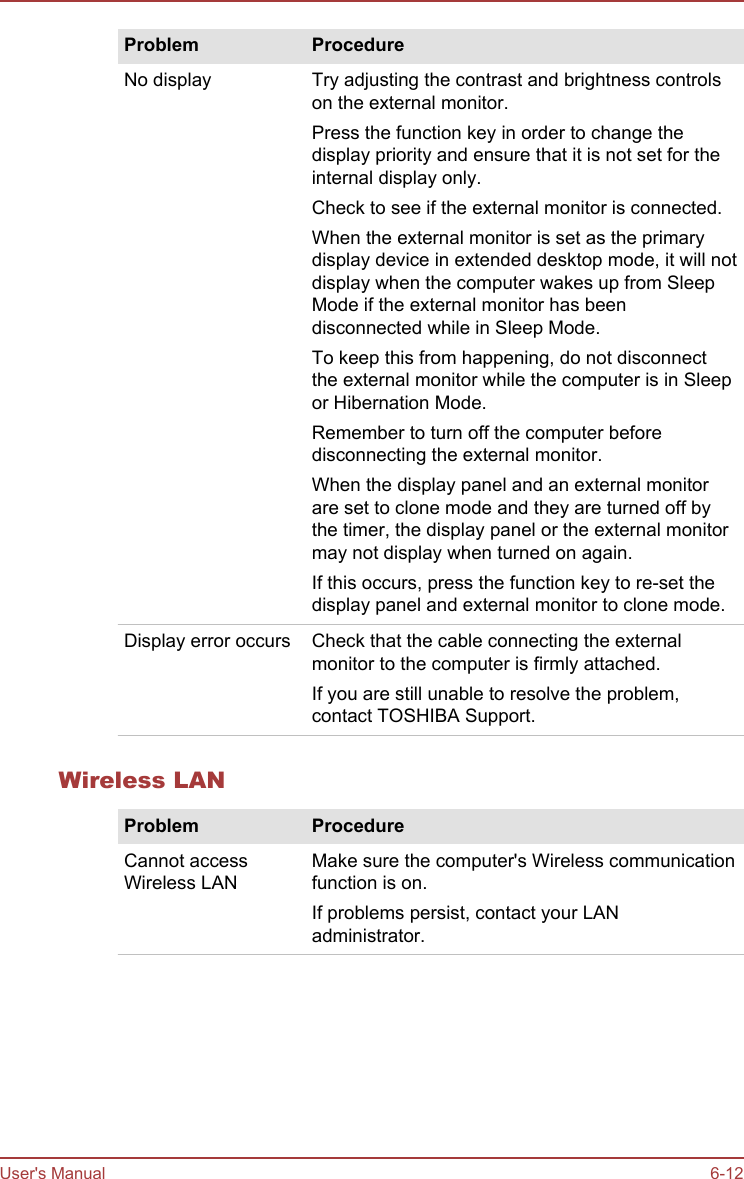 Problem ProcedureNo display Try adjusting the contrast and brightness controlson the external monitor.Press the function key in order to change thedisplay priority and ensure that it is not set for theinternal display only.Check to see if the external monitor is connected.When the external monitor is set as the primarydisplay device in extended desktop mode, it will notdisplay when the computer wakes up from SleepMode if the external monitor has beendisconnected while in Sleep Mode.To keep this from happening, do not disconnectthe external monitor while the computer is in Sleepor Hibernation Mode.Remember to turn off the computer beforedisconnecting the external monitor.When the display panel and an external monitorare set to clone mode and they are turned off bythe timer, the display panel or the external monitormay not display when turned on again.If this occurs, press the function key to re-set thedisplay panel and external monitor to clone mode.Display error occurs Check that the cable connecting the externalmonitor to the computer is firmly attached.If you are still unable to resolve the problem,contact TOSHIBA Support.Wireless LANProblem ProcedureCannot accessWireless LANMake sure the computer&apos;s Wireless communicationfunction is on.If problems persist, contact your LANadministrator.User&apos;s Manual 6-12