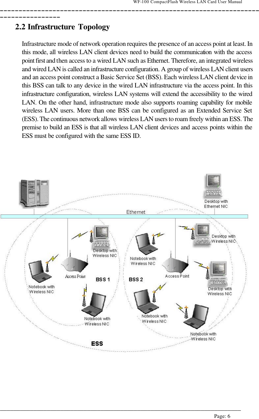                                    WF-100 CompactFlash Wireless LAN Card User Manual __________________________________________________________________________________________________________________________________________________________________________  ________________________________________________________________________  Page: 6   2.2 Infrastructure Topology  Infrastructure mode of network operation requires the presence of an access point at least. In this mode, all wireless LAN client devices need to build the communication with the access point first and then access to a wired LAN such as Ethernet. Therefore, an integrated wireless and wired LAN is called an infrastructure configuration. A group of wireless LAN client users and an access point construct a Basic Service Set (BSS). Each wireless LAN client device in this BSS can talk to any device in the wired LAN infrastructure via the access point. In this infrastructure configuration, wireless LAN systems will extend the accessibility to the wired LAN. On the other hand, infrastructure mode also supports roaming capability for mobile wireless LAN users. More than one BSS can be configured as an Extended Service Set (ESS). The continuous network allows wireless LAN users to roam freely within an ESS. The premise to build an ESS is that all wireless LAN client devices and access points within the ESS must be configured with the same ESS ID.        