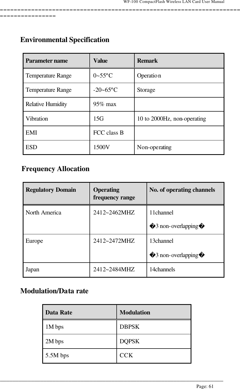                                    WF-100 CompactFlash Wireless LAN Card User Manual __________________________________________________________________________________________________________________________________________________________________________  ________________________________________________________________________  Page: 61     Environmental Specification  Parameter name Value Remark Temperature Range 0~55ºC Operation Temperature Range -20~65ºC Storage Relative Humidity 95% max   Vibration 15G 10 to 2000Hz, non-operating EMI FCC class B  ESD 1500V Non-operating  Frequency Allocation  Regulatory Domain Operating frequency range No. of operating channels North America 2412~2462MHZ 11channel 3 non-overlapping Europe 2412~2472MHZ 13channel 3 non-overlapping Japan 2412~2484MHZ 14channels  Modulation/Data rate  Data Rate Modulation 1M bps DBPSK 2M bps DQPSK 5.5M bps CCK 