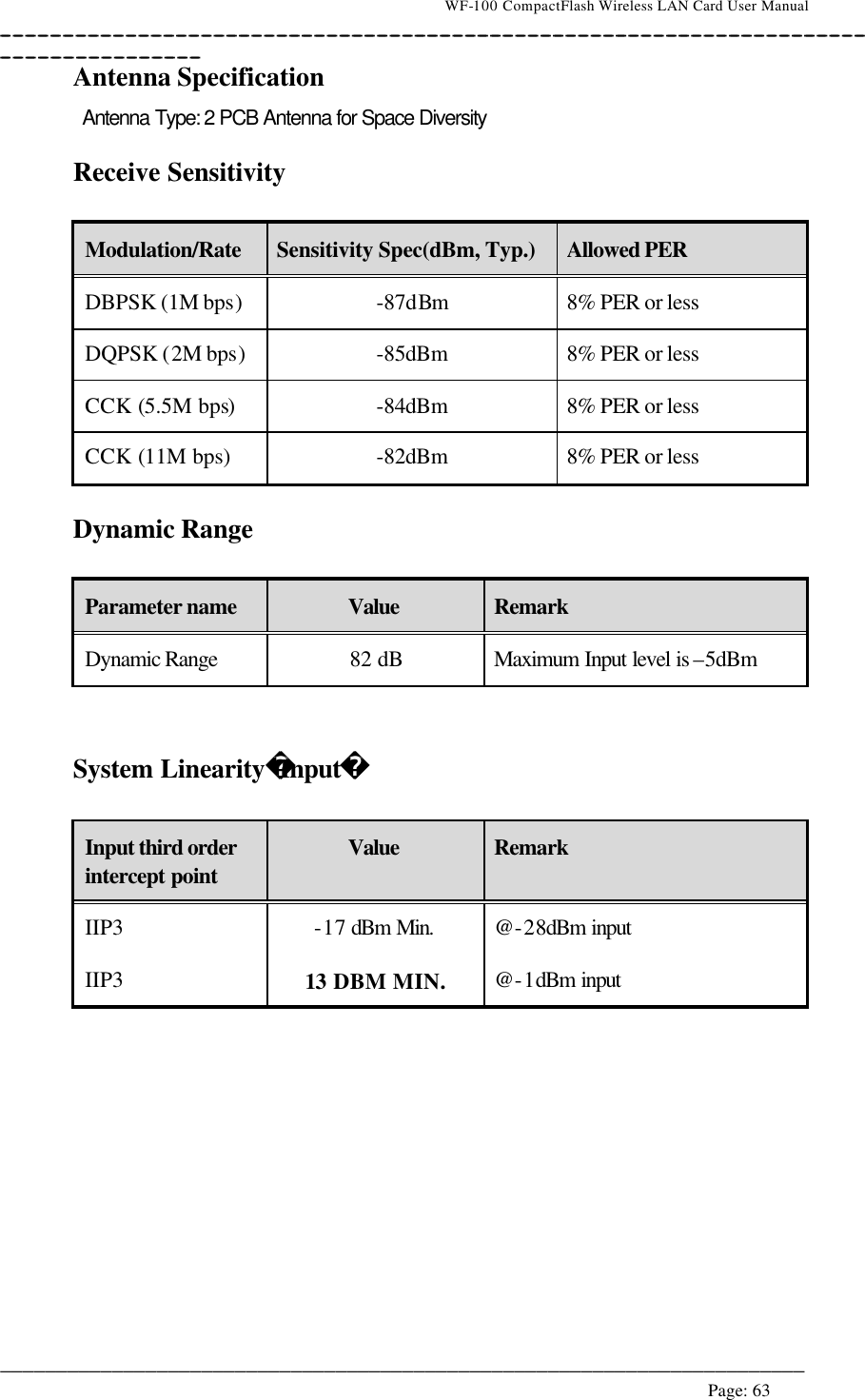                                    WF-100 CompactFlash Wireless LAN Card User Manual __________________________________________________________________________________________________________________________________________________________________________  ________________________________________________________________________  Page: 63   Antenna Specification Antenna Type: 2 PCB Antenna for Space Diversity  Receive Sensitivity  Modulation/Rate Sensitivity Spec(dBm, Typ.) Allowed PER DBPSK (1M bps) -87dBm 8% PER or less DQPSK (2M bps) -85dBm 8% PER or less CCK (5.5M bps) -84dBm 8% PER or less CCK (11M bps) -82dBm 8% PER or less  Dynamic Range  Parameter name Value  Remark Dynamic Range 82 dB Maximum Input level is –5dBm   System LinearityInput  Input third order intercept point Value  Remark IIP3 -17 dBm Min. @-28dBm input IIP3 13 DBM MIN. @-1dBm input   