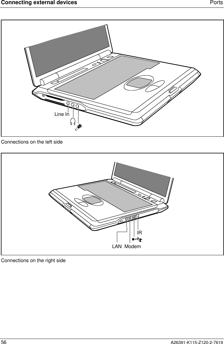  Connecting external devices Ports56 A26391-K115-Z120-2-7619Line InConnections on the left sideModemIRLANConnections on the right side