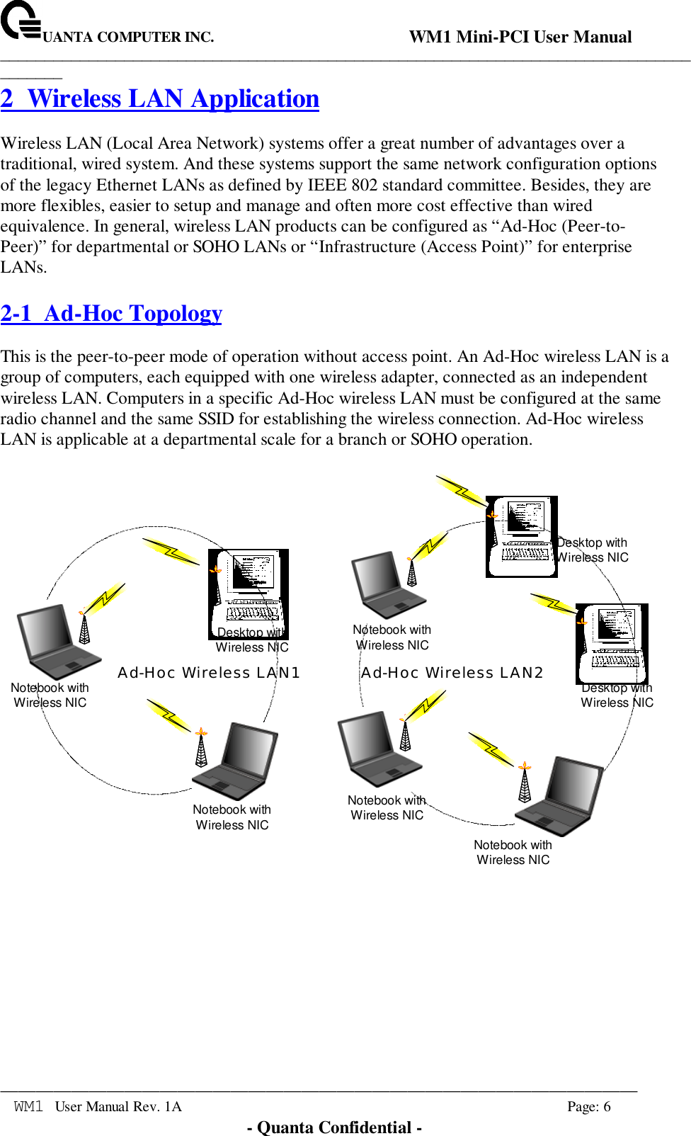 UANTA COMPUTER INC.                                WM1 Mini-PCI User Manual_____________________________________________________________________________________________________________________________________________________________WM1 User Manual Rev. 1A Page: 6- Quanta Confidential -2 Wireless LAN ApplicationWireless LAN (Local Area Network) systems offer a great number of advantages over atraditional, wired system. And these systems support the same network configuration optionsof the legacy Ethernet LANs as defined by IEEE 802 standard committee. Besides, they aremore flexibles, easier to setup and manage and often more cost effective than wiredequivalence. In general, wireless LAN products can be configured as “Ad-Hoc (Peer-to-Peer)” for departmental or SOHO LANs or “Infrastructure (Access Point)” for enterpriseLANs.2-1 Ad-Hoc TopologyThis is the peer-to-peer mode of operation without access point. An Ad-Hoc wireless LAN is agroup of computers, each equipped with one wireless adapter, connected as an independentwireless LAN. Computers in a specific Ad-Hoc wireless LAN must be configured at the sameradio channel and the same SSID for establishing the wireless connection. Ad-Hoc wirelessLAN is applicable at a departmental scale for a branch or SOHO operation.Ad-Hoc Wireless LAN1 Ad-Hoc Wireless LAN2Notebook withWireless NICNotebook withWireless NICNotebook withWireless NICNotebook withWireless NICNotebook withWireless NICDesktop withWireless NICDesktop withWireless NICDesktop withWireless NIC