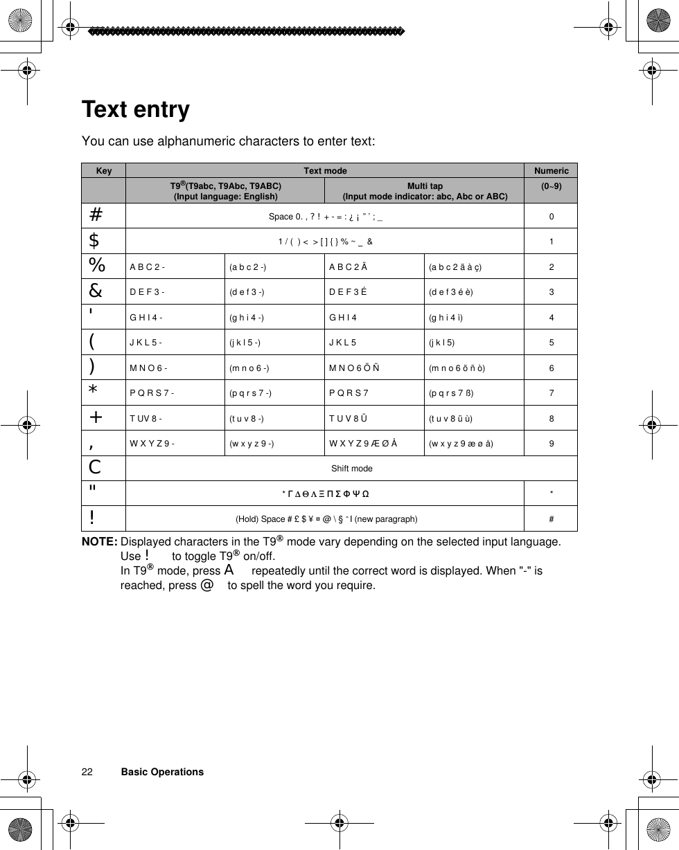 22          Basic OperationsText entryYou can use alphanumeric characters to enter text:NOTE: Displayed characters in the T9 mode vary depending on the selected input language.Use ! to toggle T9 on/off. In T9 mode, press A repeatedly until the correct word is displayed. When &quot;-&quot; is reached, press @ to spell the word you require.Key Text mode Numeric T9®(T9abc, T9Abc, T9ABC)(Input language: English) Multi tap (Input mode indicator: abc, Abc or ABC) (0~9)#Space 0. , ?!  + - = : ¿ ¡  ” ’ ; _ 0$1 / (  ) &lt;  &gt; [ ] { } % ~ _&amp; 1%A B C 2 - (a b c 2 -) A B C 2 Ä (a b c 2 ä à ç) 2&amp;D E F 3 - (d e f 3 -) D E F 3 É (d e f 3 é è) 3&apos;G H I 4 - (g h i 4 -) G H I 4 (g h i 4 ì) 4(J K L 5 - (j k l 5 -) J K L 5 (j k l 5) 5)M N O 6 - (m n o 6 -) M N O 6 Ö Ñ (m n o 6 ö ñ ò) 6*P Q R S 7 - (p q r s 7 -) P Q R S 7 (p q r s 7 ß) 7+T UV 8 - (t u v 8 -) T U V 8 Ü (t u v 8 ü ù) 8,W X Y Z 9 - (w x y z 9 -) W X Y Z 9 Æ Ø Å (w x y z 9 æ ø å) 9CShift mode&quot;*ī∆   Θ   Λ   ȄȆȈĭȌȍ *! (Hold) Space # £ $ ¥ ¤ @ \ § ^I(new paragraph) #