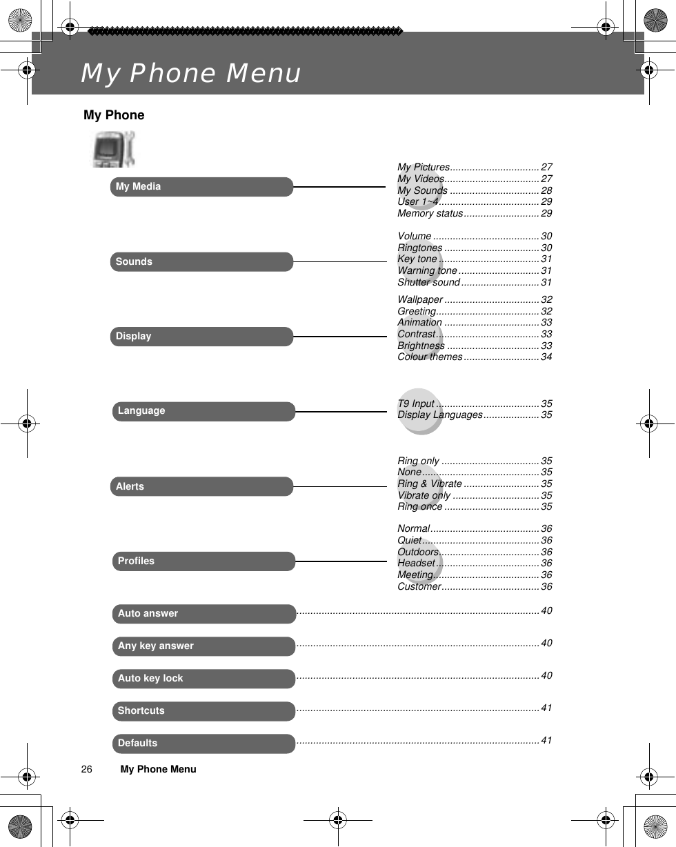 26          My Phone MenuMy Phone MenuAuto answerShortcutsAny key answerMy PhoneDefaultsAuto key lockMy Pictures................................27My Videos..................................27My Sounds ................................28User 1~4....................................29Memory status........................... 29Volume ......................................30Ringtones ..................................30Key tone ....................................31Warning tone.............................31Shutter sound............................ 31Wallpaper ..................................32Greeting.....................................32Animation ..................................33Contrast.....................................33Brightness .................................33Colour themes ........................... 34DisplaySoundsMy MediaT9 Input ..................................... 35Display Languages....................35LanguageAlertsRing only ................................... 35None.......................................... 35Ring &amp; Vibrate ........................... 35Vibrate only ............................... 35Ring once ..................................35ProfilesNormal.......................................36Quiet..........................................36Outdoors.................................... 36Headset.....................................36Meeting...................................... 36Customer................................... 36.......................................................................................40.......................................................................................40.......................................................................................40.......................................................................................41.......................................................................................41