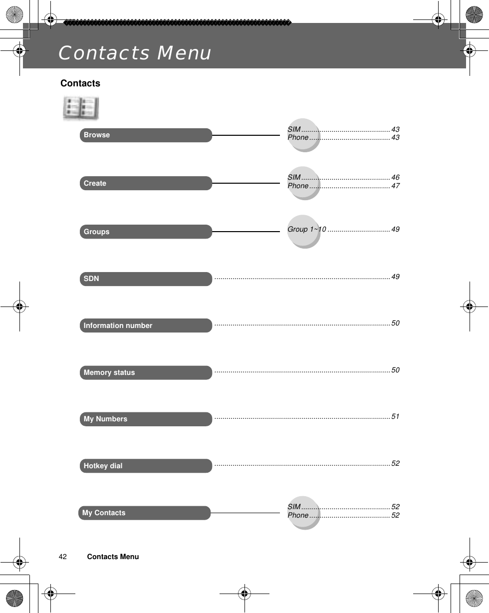 42          Contacts MenuContacts MenuMy NumbersMy ContactsContactsSDNHotkey dialSIM ............................................43Phone ........................................43SIM ............................................46Phone ........................................47Group 1~10 ...............................49Memory statusInformation numberGroupsSIM ............................................52Phone ........................................52CreateBrowse.......................................................................................49.......................................................................................50.......................................................................................50.......................................................................................51.......................................................................................52