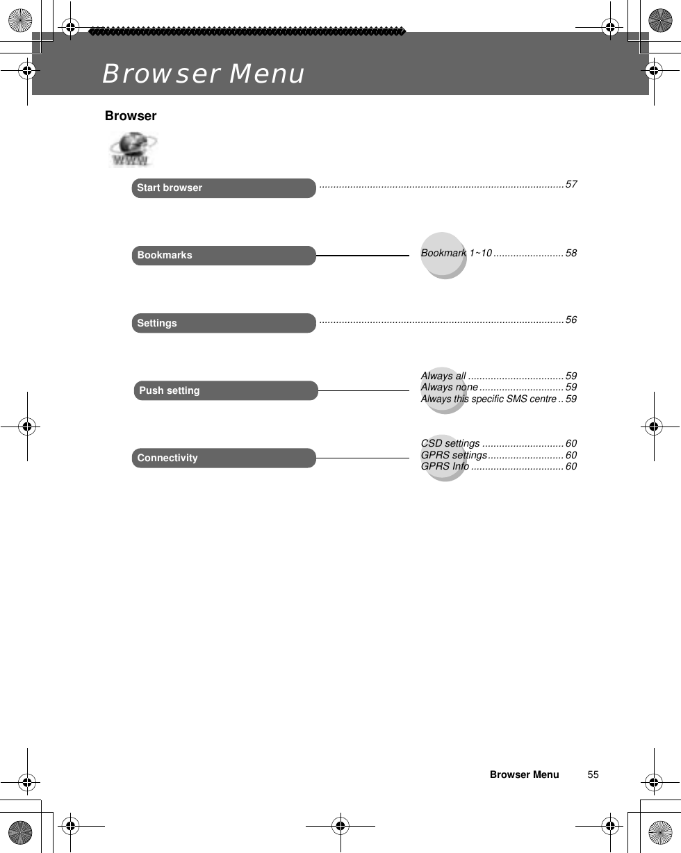 Browser Menu          55Browser MenuStart browserBrowserBookmark 1~10 ......................... 58BookmarksSettingsConnectivityCSD settings .............................60GPRS settings........................... 60GPRS Info ................................. 60Push settingAlways all ..................................59Always none .............................. 59Always this specific SMS centre..59.......................................................................................57.......................................................................................56