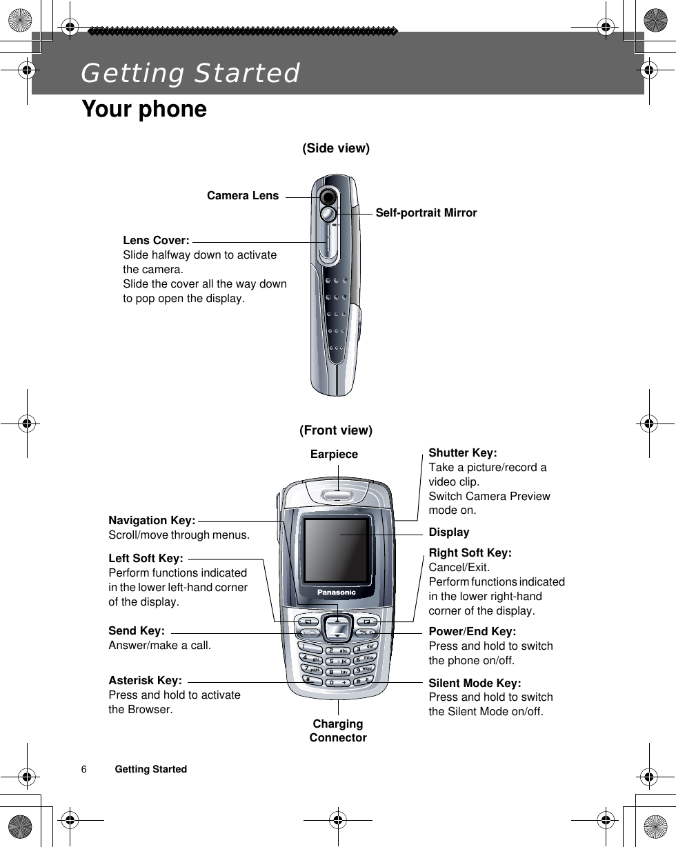 6          Getting StartedGetting StartedYour phone(Side view)(Front view)Camera LensLens Cover:Slide halfway down to activate the camera.Slide the cover all the way down to pop open the display.EarpieceDisplayShutter Key:Take a picture/record a video clip.Switch Camera Preview mode on.Navigation Key:Scroll/move through menus.Right Soft Key:Cancel/Exit.Perform functions indicated in the lower right-hand corner of the display.Power/End Key:Press and hold to switch the phone on/off.Silent Mode Key:Press and hold to switch the Silent Mode on/off.Charging ConnectorAsterisk Key:Press and hold to activate the Browser.Send Key:Answer/make a call.Left Soft Key:Perform functions indicated in the lower left-hand corner of the display.Self-portrait Mirror