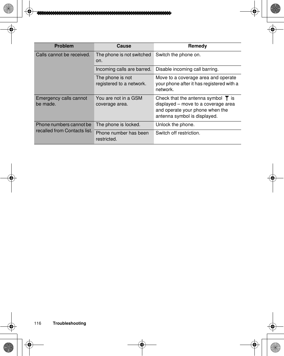 116          TroubleshootingProblem Cause RemedyCalls cannot be received. The phone is not switched on.Switch the phone on.Incoming calls are barred. Disable incoming call barring. The phone is not registered to a network.Move to a coverage area and operate your phone after it has registered with a network.Emergency calls cannot be made.You are not in a GSM coverage area.Check that the antenna symbol   is displayed – move to a coverage area and operate your phone when the antenna symbol is displayed.Phone numbers cannot be recalled from Contacts list.The phone is locked. Unlock the phone.Phone number has been restricted.Switch off restriction.