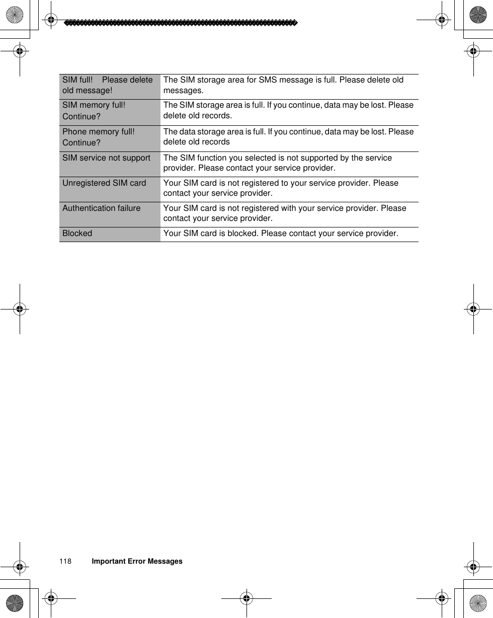 118          Important Error MessagesSIM full!    Please delete old message!The SIM storage area for SMS message is full. Please delete old messages.SIM memory full!Continue?The SIM storage area is full. If you continue, data may be lost. Please delete old records.Phone memory full! Continue?The data storage area is full. If you continue, data may be lost. Please delete old recordsSIM service not support The SIM function you selected is not supported by the service provider. Please contact your service provider.Unregistered SIM card Your SIM card is not registered to your service provider. Please contact your service provider.Authentication failure Your SIM card is not registered with your service provider. Please contact your service provider.Blocked Your SIM card is blocked. Please contact your service provider.