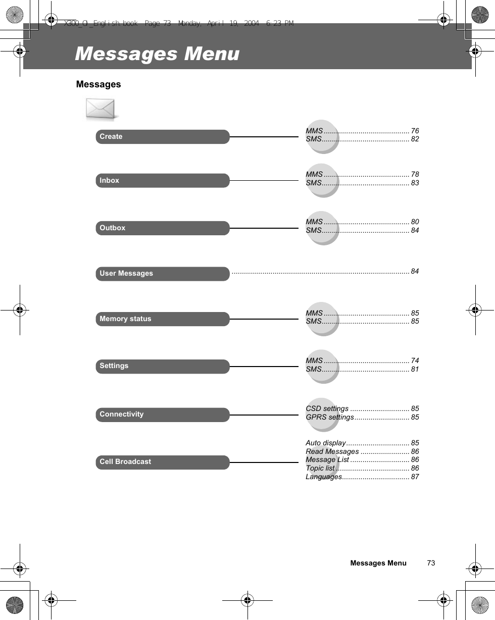 Messages Menu          73Messages MenuMessagesUser MessagesCell BroadcastCreate MMS .......................................... 76SMS........................................... 82OutboxMemory statusSettingsInbox MMS .......................................... 78SMS........................................... 83MMS .......................................... 80SMS........................................... 84MMS .......................................... 85SMS........................................... 85Auto display............................... 85Read Messages ........................86Message List ............................. 86Topic list .................................... 86Languages................................. 87MMS .......................................... 74SMS........................................... 81....................................................................................... 84Connectivity CSD settings ............................. 85GPRS settings........................... 85X300_OI_English.book  Page 73  Monday, April 19, 2004  6:23 PM