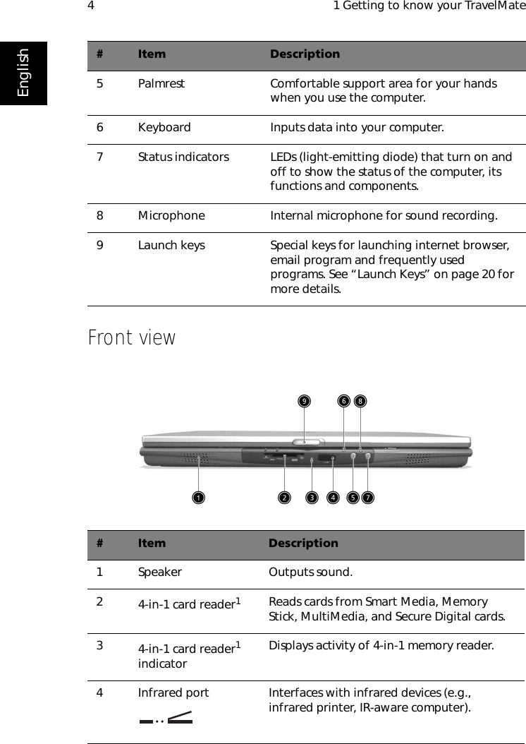  1 Getting to know your TravelMate4EnglishFront view      5 Palmrest Comfortable support area for your hands when you use the computer.6 Keyboard Inputs data into your computer. 7 Status indicators LEDs (light-emitting diode) that turn on and off to show the status of the computer, its functions and components. 8 Microphone Internal microphone for sound recording.9 Launch keys Special keys for launching internet browser, email program and frequently used programs. See “Launch Keys” on page 20 for more details.#Item Description1 Speaker Outputs sound.24-in-1 card reader1Reads cards from Smart Media, Memory Stick, MultiMedia, and Secure Digital cards.34-in-1 card reader1 indicator Displays activity of 4-in-1 memory reader.4 Infrared port Interfaces with infrared devices (e.g., infrared printer, IR-aware computer). #Item Description