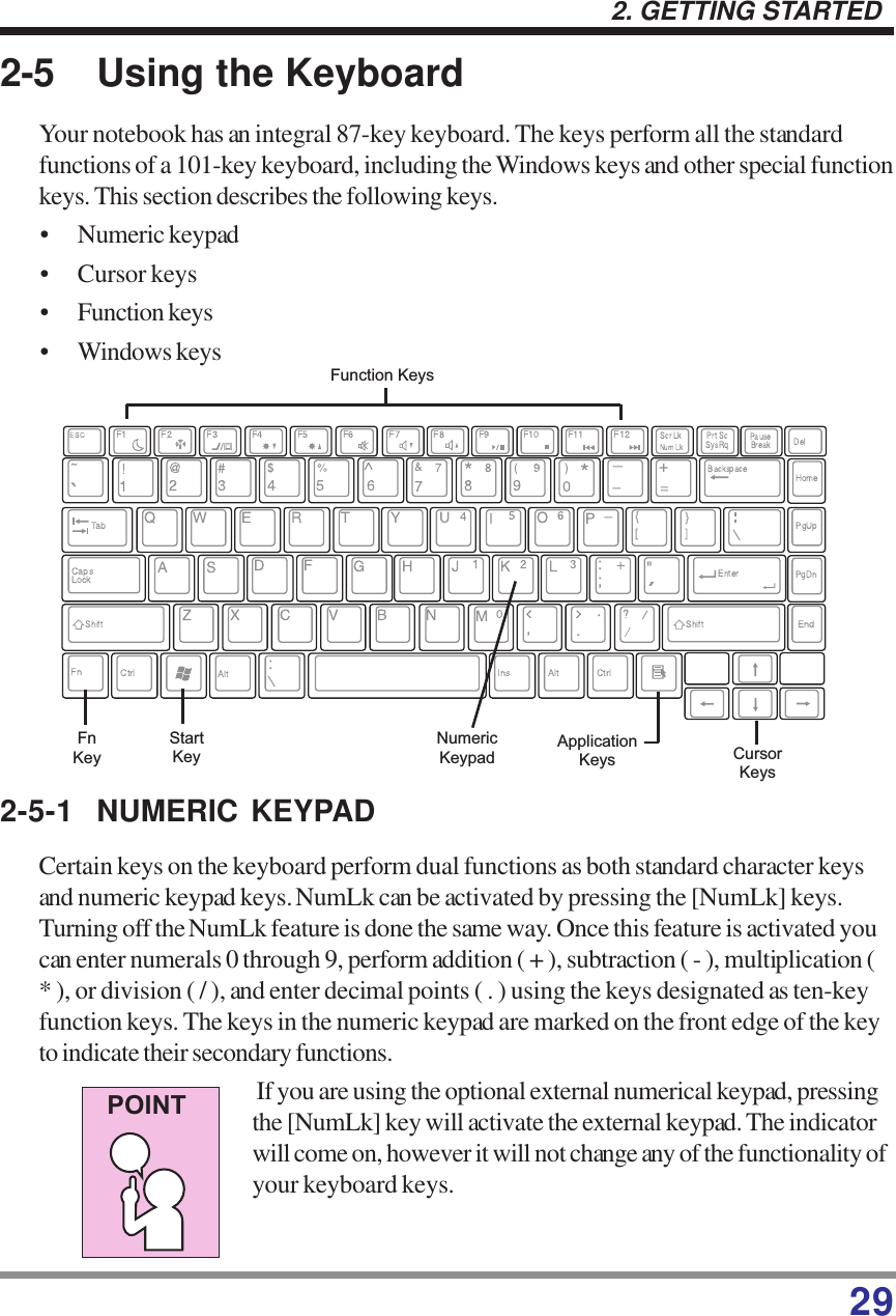 292. GETTING STARTED2-5 Using the KeyboardYour notebook has an integral 87-key keyboard. The keys perform all the standardfunctions of a 101-key keyboard, including the Windows keys and other special functionkeys. This section describes the following keys.• Numeric keypad• Cursor keys• Function keys• Windows keys2-5-1 NUMERIC KEYPADCertain keys on the keyboard perform dual functions as both standard character keysand numeric keypad keys. NumLk can be activated by pressing the [NumLk] keys.Turning off the NumLk feature is done the same way. Once this feature is activated youcan enter numerals 0 through 9, perform addition ( + ), subtraction ( - ), multiplication (* ), or division ( / ), and enter decimal points ( . ) using the keys designated as ten-keyfunction keys. The keys in the numeric keypad are marked on the front edge of the keyto indicate their secondary functions. If you are using the optional external numerical keypad, pressingthe [NumLk] key will activate the external keypad. The indicatorwill come on, however it will not change any of the functionality ofyour keyboard keys.FnKey CursorKeysApplicationKeysNumericKeypadFunction KeysStartKeyPOINT