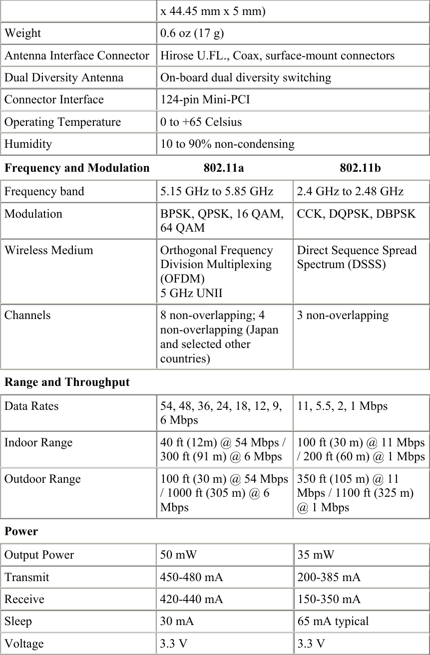 x 44.45 mm x 5 mm)  Weight  0.6 oz (17 g)  Antenna Interface Connector  Hirose U.FL., Coax, surface-mount connectors  Dual Diversity Antenna  On-board dual diversity switching  Connector Interface  124-pin Mini-PCI  Operating Temperature  0 to +65 Celsius  Humidity  10 to 90% non-condensing Frequency and Modulation 802.11a   802.11b  Frequency band  5.15 GHz to 5.85 GHz  2.4 GHz to 2.48 GHz Modulation  BPSK, QPSK, 16 QAM, 64 QAM CCK, DQPSK, DBPSK Wireless Medium  Orthogonal Frequency Division Multiplexing (OFDM) 5 GHz UNII Direct Sequence Spread Spectrum (DSSS) Channels  8 non-overlapping; 4 non-overlapping (Japan and selected other countries) 3 non-overlapping Range and Throughput      Data Rates  54, 48, 36, 24, 18, 12, 9, 6 Mbps 11, 5.5, 2, 1 Mbps Indoor Range  40 ft (12m) @ 54 Mbps / 300 ft (91 m) @ 6 Mbps 100 ft (30 m) @ 11 Mbps / 200 ft (60 m) @ 1 MbpsOutdoor Range  100 ft (30 m) @ 54 Mbps / 1000 ft (305 m) @ 6 Mbps 350 ft (105 m) @ 11 Mbps / 1100 ft (325 m) @ 1 Mbps Power      Output Power  50 mW  35 mW Transmit  450-480 mA  200-385 mA Receive  420-440 mA  150-350 mA Sleep  30 mA  65 mA typical Voltage  3.3 V  3.3 V 