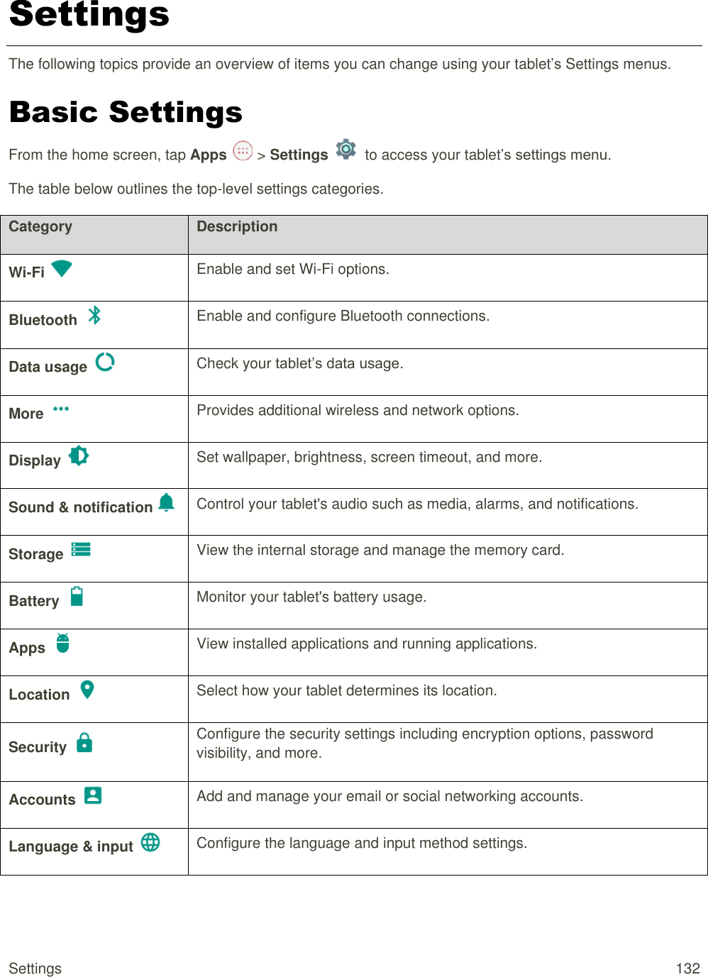 Settings  132 Settings The following topics provide an overview of items you can change using your tablet’s Settings menus. Basic Settings From the home screen, tap Apps   &gt; Settings    to access your tablet’s settings menu. The table below outlines the top-level settings categories. Category Description Wi-Fi  Enable and set Wi-Fi options. Bluetooth  Enable and configure Bluetooth connections. Data usage  Check your tablet’s data usage. More  Provides additional wireless and network options. Display  Set wallpaper, brightness, screen timeout, and more. Sound &amp; notification  Control your tablet&apos;s audio such as media, alarms, and notifications. Storage  View the internal storage and manage the memory card.  Battery  Monitor your tablet&apos;s battery usage. Apps  View installed applications and running applications. Location  Select how your tablet determines its location. Security  Configure the security settings including encryption options, password visibility, and more. Accounts  Add and manage your email or social networking accounts. Language &amp; input  Configure the language and input method settings. 