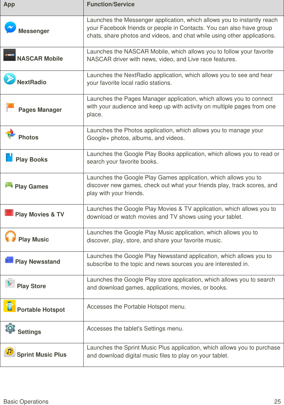 Basic Operations  25 App Function/Service  Messenger Launches the Messenger application, which allows you to instantly reach your Facebook friends or people in Contacts. You can also have group chats, share photos and videos, and chat while using other applications.      NASCAR Mobile Launches the NASCAR Mobile, which allows you to follow your favorite NASCAR driver with news, video, and Live race features.     NextRadio Launches the NextRadio application, which allows you to see and hear your favorite local radio stations.     Pages Manager Launches the Pages Manager application, which allows you to connect with your audience and keep up with activity on multiple pages from one place.     Photos Launches the Photos application, which allows you to manage your Google+ photos, albums, and videos.     Play Books Launches the Google Play Books application, which allows you to read or search your favorite books.     Play Games Launches the Google Play Games application, which allows you to discover new games, check out what your friends play, track scores, and play with your friends.     Play Movies &amp; TV Launches the Google Play Movies &amp; TV application, which allows you to download or watch movies and TV shows using your tablet.     Play Music Launches the Google Play Music application, which allows you to discover, play, store, and share your favorite music.     Play Newsstand Launches the Google Play Newsstand application, which allows you to subscribe to the topic and news sources you are interested in.     Play Store Launches the Google Play store application, which allows you to search and download games, applications, movies, or books.     Portable Hotspot Accesses the Portable Hotspot menu.     Settings Accesses the tablet&apos;s Settings menu.     Sprint Music Plus Launches the Sprint Music Plus application, which allows you to purchase and download digital music files to play on your tablet.    