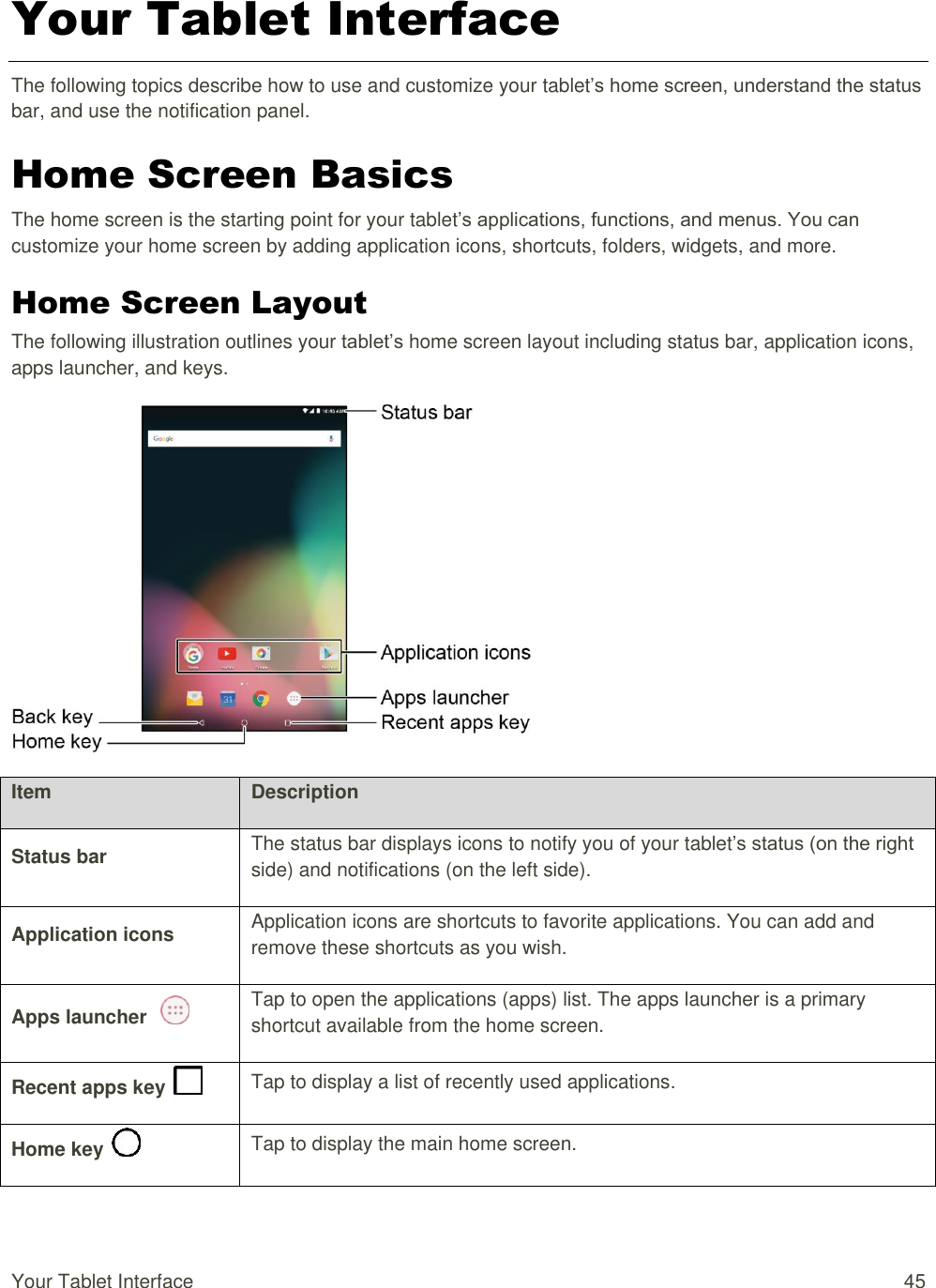 Your Tablet Interface  45 Your Tablet Interface The following topics describe how to use and customize your tablet’s home screen, understand the status bar, and use the notification panel. Home Screen Basics The home screen is the starting point for your tablet’s applications, functions, and menus. You can customize your home screen by adding application icons, shortcuts, folders, widgets, and more.  Home Screen Layout The following illustration outlines your tablet’s home screen layout including status bar, application icons, apps launcher, and keys.  Item Description Status bar   The status bar displays icons to notify you of your tablet’s status (on the right side) and notifications (on the left side). Application icons   Application icons are shortcuts to favorite applications. You can add and remove these shortcuts as you wish. Apps launcher    Tap to open the applications (apps) list. The apps launcher is a primary shortcut available from the home screen. Recent apps key    Tap to display a list of recently used applications. Home key    Tap to display the main home screen. 