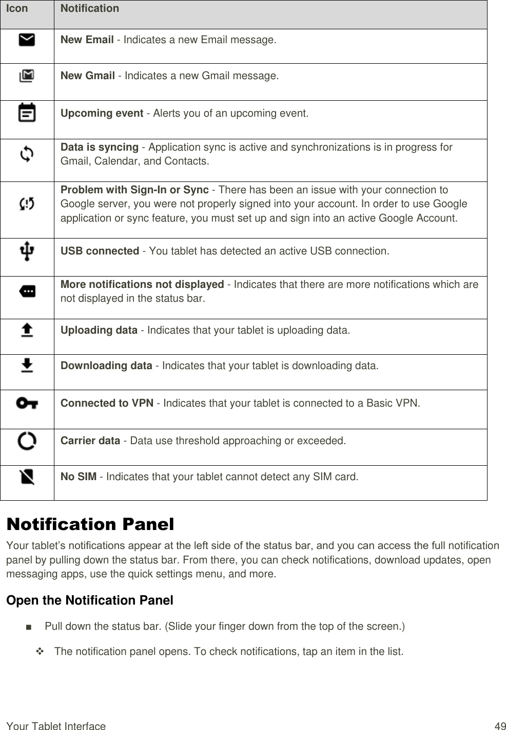 Your Tablet Interface  49 Icon Notification  New Email - Indicates a new Email message.  New Gmail - Indicates a new Gmail message.  Upcoming event - Alerts you of an upcoming event.  Data is syncing - Application sync is active and synchronizations is in progress for Gmail, Calendar, and Contacts.  Problem with Sign-In or Sync - There has been an issue with your connection to Google server, you were not properly signed into your account. In order to use Google application or sync feature, you must set up and sign into an active Google Account.  USB connected - You tablet has detected an active USB connection.  More notifications not displayed - Indicates that there are more notifications which are not displayed in the status bar.  Uploading data - Indicates that your tablet is uploading data.  Downloading data - Indicates that your tablet is downloading data.  Connected to VPN - Indicates that your tablet is connected to a Basic VPN.  Carrier data - Data use threshold approaching or exceeded.  No SIM - Indicates that your tablet cannot detect any SIM card. Notification Panel Your tablet’s notifications appear at the left side of the status bar, and you can access the full notification panel by pulling down the status bar. From there, you can check notifications, download updates, open messaging apps, use the quick settings menu, and more. Open the Notification Panel ■  Pull down the status bar. (Slide your finger down from the top of the screen.)    The notification panel opens. To check notifications, tap an item in the list. 