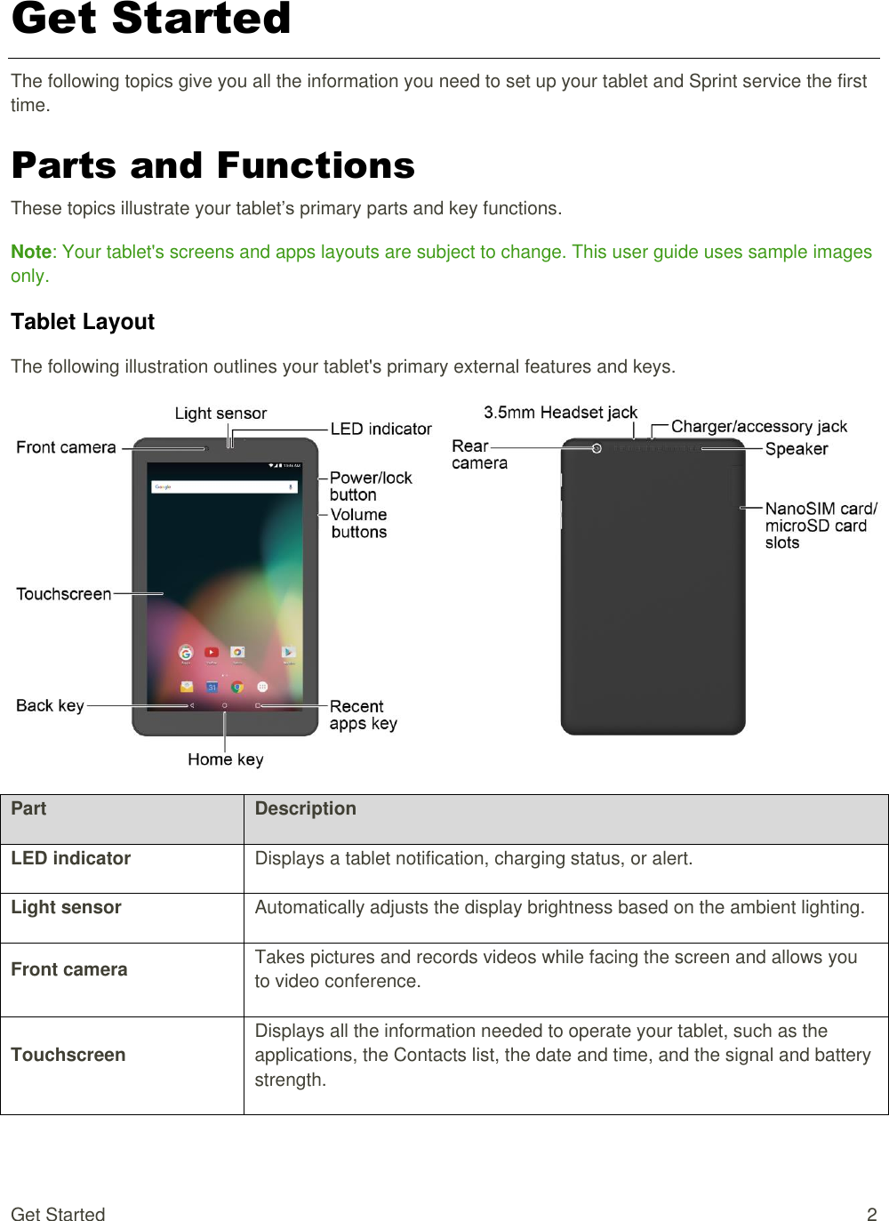 Get Started  2 Get Started The following topics give you all the information you need to set up your tablet and Sprint service the first time. Parts and Functions These topics illustrate your tablet’s primary parts and key functions. Note: Your tablet&apos;s screens and apps layouts are subject to change. This user guide uses sample images only. Tablet Layout The following illustration outlines your tablet&apos;s primary external features and keys.  Part Description LED indicator Displays a tablet notification, charging status, or alert. Light sensor Automatically adjusts the display brightness based on the ambient lighting. Front camera Takes pictures and records videos while facing the screen and allows you to video conference. Touchscreen Displays all the information needed to operate your tablet, such as the  applications, the Contacts list, the date and time, and the signal and battery strength. 