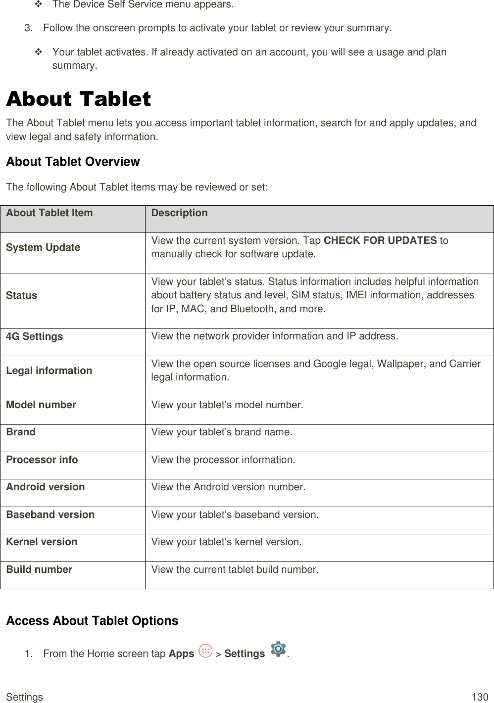 Settings  130   The Device Self Service menu appears. 3.  Follow the onscreen prompts to activate your tablet or review your summary.   Your tablet activates. If already activated on an account, you will see a usage and plan summary. About Tablet The About Tablet menu lets you access important tablet information, search for and apply updates, and view legal and safety information. About Tablet Overview The following About Tablet items may be reviewed or set:  About Tablet Item Description System Update View the current system version. Tap CHECK FOR UPDATES to manually check for software update. Status View your tablet’s status. Status information includes helpful information about battery status and level, SIM status, IMEI information, addresses for IP, MAC, and Bluetooth, and more. 4G Settings View the network provider information and IP address. Legal information View the open source licenses and Google legal, Wallpaper, and Carrier legal information. Model number View your tablet’s model number. Brand View your tablet’s brand name. Processor info View the processor information. Android version View the Android version number. Baseband version View your tablet’s baseband version. Kernel version View your tablet’s kernel version. Build number View the current tablet build number.  Access About Tablet Options 1.  From the Home screen tap Apps   &gt; Settings  .  