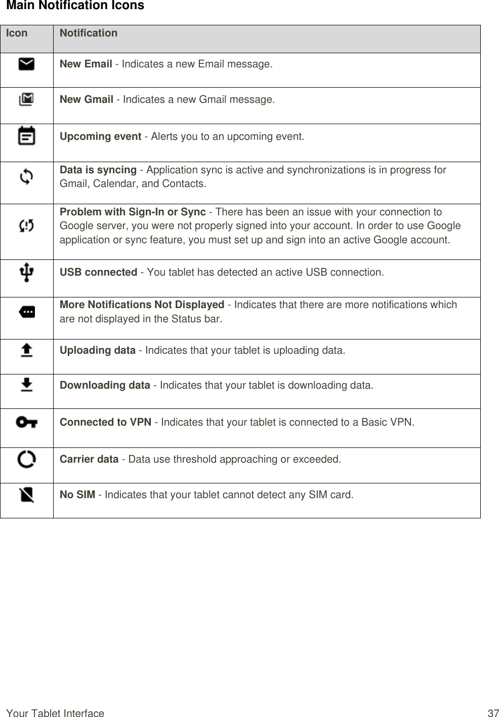 Your Tablet Interface  37 Main Notification Icons Icon Notification  New Email - Indicates a new Email message.  New Gmail - Indicates a new Gmail message.  Upcoming event - Alerts you to an upcoming event.  Data is syncing - Application sync is active and synchronizations is in progress for Gmail, Calendar, and Contacts.  Problem with Sign-In or Sync - There has been an issue with your connection to Google server, you were not properly signed into your account. In order to use Google application or sync feature, you must set up and sign into an active Google account.  USB connected - You tablet has detected an active USB connection.  More Notifications Not Displayed - Indicates that there are more notifications which are not displayed in the Status bar.  Uploading data - Indicates that your tablet is uploading data.  Downloading data - Indicates that your tablet is downloading data.  Connected to VPN - Indicates that your tablet is connected to a Basic VPN.  Carrier data - Data use threshold approaching or exceeded.  No SIM - Indicates that your tablet cannot detect any SIM card.       