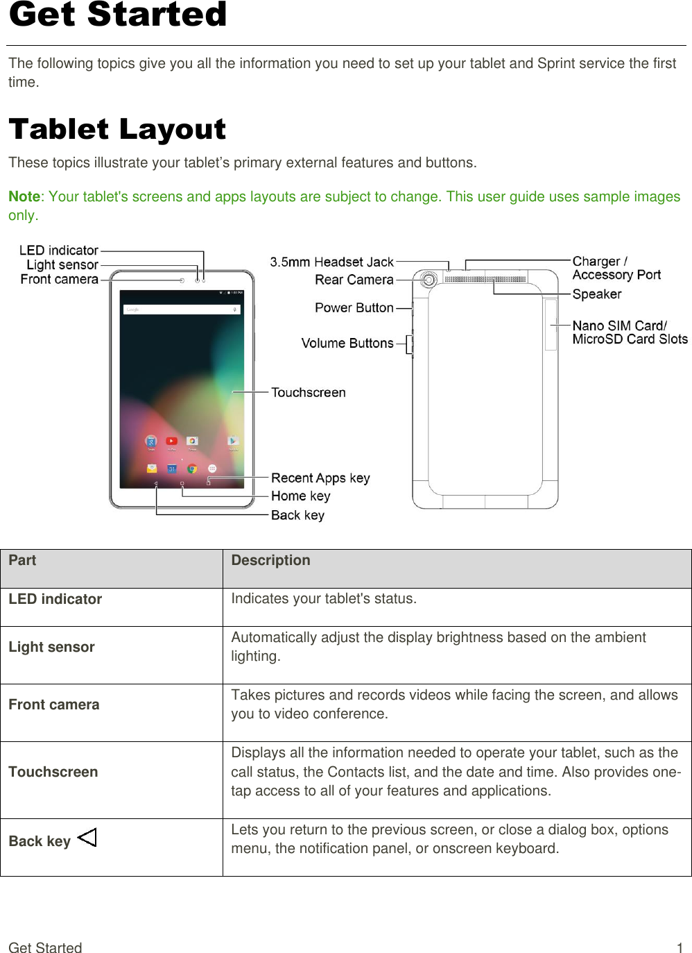 Get Started  1 Get Started The following topics give you all the information you need to set up your tablet and Sprint service the first time. Tablet Layout These topics illustrate your tablet’s primary external features and buttons. Note: Your tablet&apos;s screens and apps layouts are subject to change. This user guide uses sample images only.  Part Description LED indicator Indicates your tablet&apos;s status. Light sensor Automatically adjust the display brightness based on the ambient lighting. Front camera Takes pictures and records videos while facing the screen, and allows you to video conference. Touchscreen Displays all the information needed to operate your tablet, such as the call status, the Contacts list, and the date and time. Also provides one-tap access to all of your features and applications. Back key   Lets you return to the previous screen, or close a dialog box, options menu, the notification panel, or onscreen keyboard. 