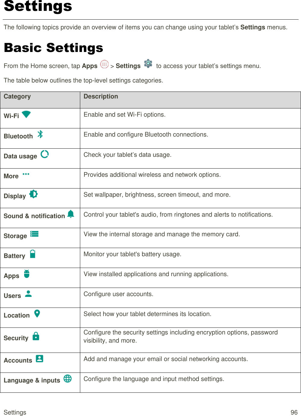 Settings  96 Settings The following topics provide an overview of items you can change using your tablet’s Settings menus. Basic Settings From the Home screen, tap Apps   &gt; Settings    to access your tablet’s settings menu. The table below outlines the top-level settings categories. Category Description Wi-Fi  Enable and set Wi-Fi options. Bluetooth  Enable and configure Bluetooth connections. Data usage  Check your tablet’s data usage. More  Provides additional wireless and network options. Display  Set wallpaper, brightness, screen timeout, and more. Sound &amp; notification  Control your tablet&apos;s audio, from ringtones and alerts to notifications. Storage  View the internal storage and manage the memory card.  Battery  Monitor your tablet&apos;s battery usage. Apps  View installed applications and running applications. Users  Configure user accounts. Location  Select how your tablet determines its location. Security  Configure the security settings including encryption options, password visibility, and more. Accounts  Add and manage your email or social networking accounts. Language &amp; inputs  Configure the language and input method settings. 