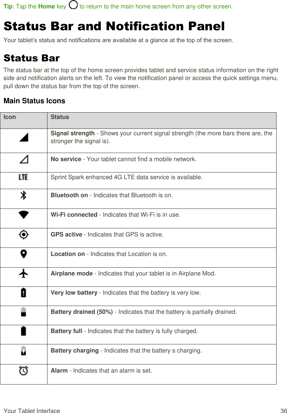 Your Tablet Interface  36 Tip: Tap the Home key   to return to the main home screen from any other screen.  Status Bar and Notification Panel Your tablet’s status and notifications are available at a glance at the top of the screen. Status Bar The status bar at the top of the home screen provides tablet and service status information on the right side and notification alerts on the left. To view the notification panel or access the quick settings menu, pull down the status bar from the top of the screen. Main Status Icons Icon Status  Signal strength - Shows your current signal strength (the more bars there are, the stronger the signal is).  No service - Your tablet cannot find a mobile network.  Sprint Spark enhanced 4G LTE data service is available.  Bluetooth on - Indicates that Bluetooth is on.  Wi-Fi connected - Indicates that Wi-Fi is in use.  GPS active - Indicates that GPS is active.  Location on - Indicates that Location is on.  Airplane mode - Indicates that your tablet is in Airplane Mod.  Very low battery - Indicates that the battery is very low.  Battery drained (50%) - Indicates that the battery is partially drained.  Battery full - Indicates that the battery is fully charged.  Battery charging - Indicates that the battery s charging.  Alarm - Indicates that an alarm is set.   