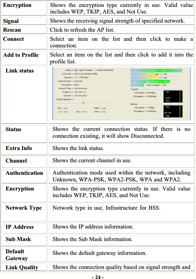 -24 -Encryption  Shows the encryption type currently in use. Valid value includes WEP, TKIP, AES, and Not Use. Signal Shows the receiving signal strength of specified network. Rescan Click to refresh the AP list. Connect  Select an item on the list and then click to make a connection.Add to Profile  Select an item on the list and then click to add it into the profile list. Link status Status Shows the current connection status. If there is no connection existing, it will show Disconnected. Extra Info  Shows the link status. Channel  Shows the current channel in use. Authentication Authentication mode used within the network, including Unknown, WPA-PSK, WPA2-PSK, WPA and WPA2. Encryption  Shows the encryption type currently in use. Valid value includes WEP, TKIP, AES, and Not Use. Network Type  Network type in use, Infrastructure for BSS.IP Address  Shows the IP address information. Sub Mask  Shows the Sub Mask information. DefaultGateway  Shows the default gateway information. Link Quality  Shows the connection quality based on signal strength and 