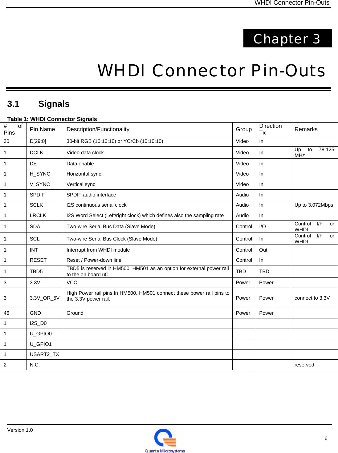   WHDI Connector Pin-Outs     Chapter 3    WHDI Connector Pin-Outs    3.1    Signals  Table 1: WHDI Connector Signals # of Pins  Pin Name  Description/Functionality  Group  Direction Tx  Remarks 30  D[29:0]  30-bit RGB (10:10:10) or YCrCb (10:10:10)  Video  In   1  DCLK  Video data clock  Video  In  Up to 78.125 MHz 1 DE  Data enable  Video In   1 H_SYNC Horizontal sync  Video In   1 V_SYNC Vertical sync  Video In   1  SPDIF  SPDIF audio interface  Audio  In   1  SCLK  I2S continuous serial clock  Audio  In  Up to 3.072Mbps1  LRCLK  I2S Word Select (Left/right clock) which defines also the sampling rate  Audio  In   1  SDA  Two-wire Serial Bus Data (Slave Mode)  Control  I/O  Control I/F for WHDI 1  SCL  Two-wire Serial Bus Clock (Slave Mode)  Control  In  Control I/F for WHDI 1  INT  Interrupt from WHDI module  Control  Out   1  RESET  Reset / Power-down line  Control  In   1 TBD5 TBD5 is reserved in HM500, HM501 as an option for external power rail to the on board uC  TBD TBD   3 3.3V  VCC  Power Power  3 3.3V_OR_5V High Power rail pins,In HM500, HM501 connect these power rail pins to the 3.3V power rail.  Power  Power  connect to 3.3V 46 GND  Ground  Power Power  1  I2S_D0       1  U_GPIO0       1  U_GPIO1       1  USART2_TX       2  N.C.     reserved        Version 1.0                                                                                                   6 
