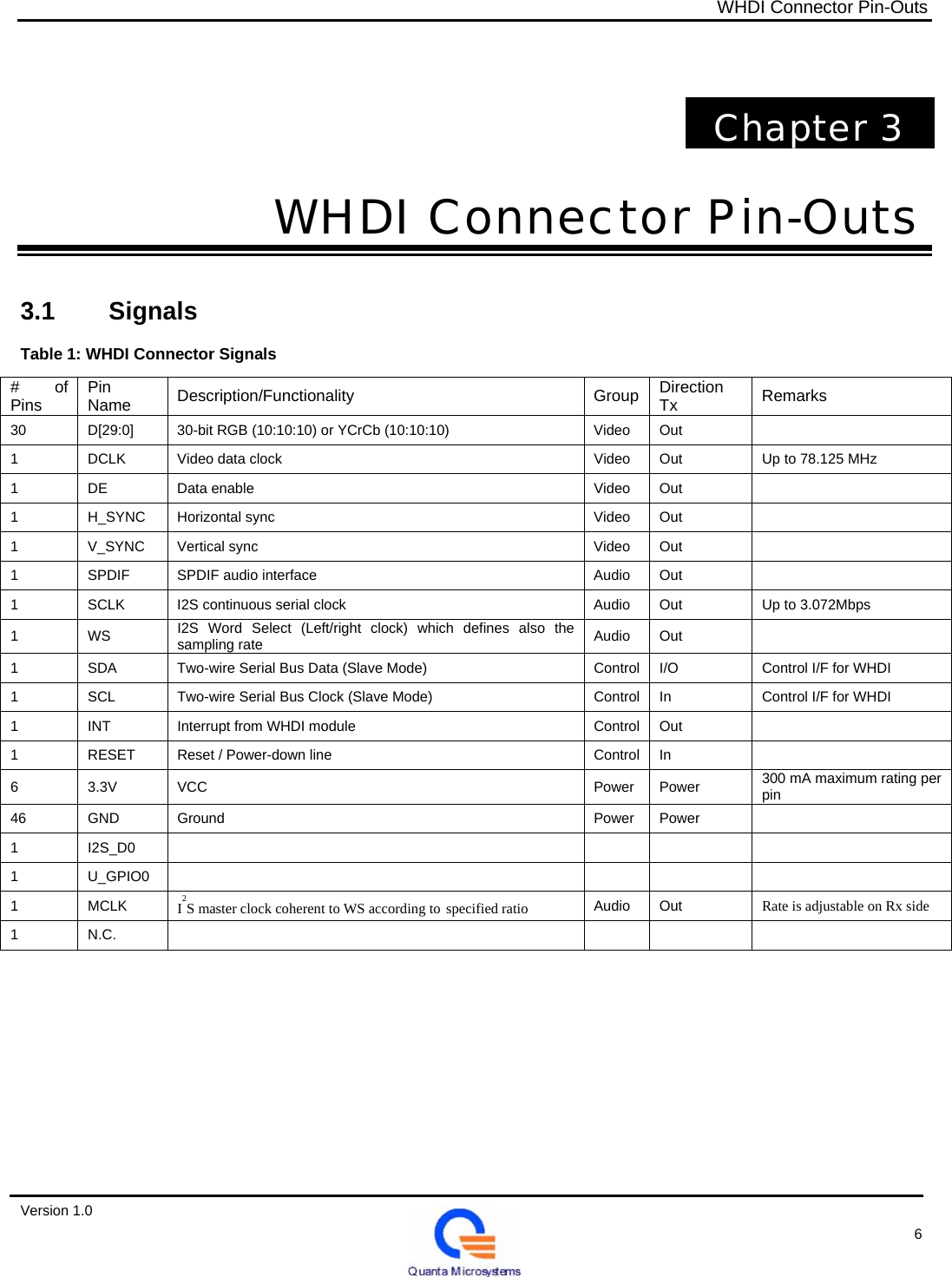 WHDI Connector Pin-Outs      Chapter 3    WHDI Connector Pin-Outs    3.1    Signals  Table 1: WHDI Connector Signals  # of Pins  Pin Name  Description/Functionality Group Direction Tx  Remarks 30  D[29:0]  30-bit RGB (10:10:10) or YCrCb (10:10:10)  Video  Out   1  DCLK  Video data clock  Video  Out  Up to 78.125 MHz 1 DE Data enable  Video Out   1  H_SYNC Horizontal sync  Video Out   1 V_SYNC Vertical sync  Video Out   1  SPDIF  SPDIF audio interface  Audio  Out   1  SCLK  I2S continuous serial clock  Audio  Out  Up to 3.072Mbps 1 WS I2S Word Select (Left/right clock) which defines also the sampling rate  Audio Out   1  SDA  Two-wire Serial Bus Data (Slave Mode)  Control I/O  Control I/F for WHDI 1  SCL  Two-wire Serial Bus Clock (Slave Mode)  Control In  Control I/F for WHDI 1  INT  Interrupt from WHDI module  Control Out   1  RESET  Reset / Power-down line  Control In   6  3.3V  VCC  Power Power  300 mA maximum rating per pin 46  GND  Ground  Power Power   1  I2S_D0       1  U_GPIO0       1  MCLK I2S master clock coherent to WS according to specified ratio Audio  Out Rate is adjustable on Rx side 1 N.C.                 Version 1.0                                                                                                   6 