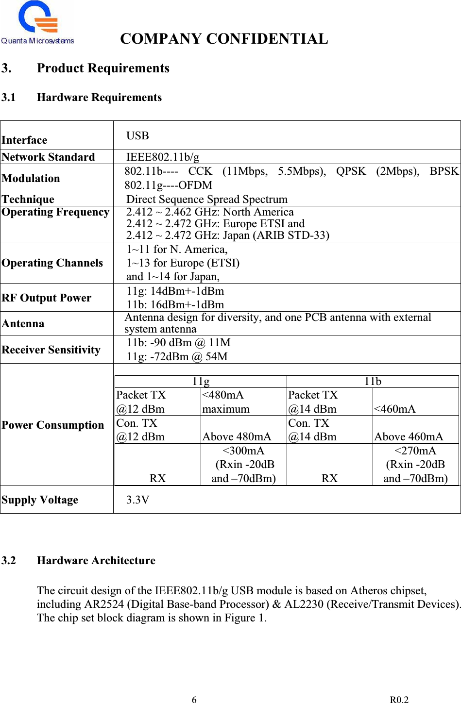 COMPANY CONFIDENTIAL                                                                                6 R0.23. Product Requirements 3.1 Hardware Requirements Interface USBNetwork Standard  IEEE802.11b/gModulation 802.11b---- CCK (11Mbps, 5.5Mbps), QPSK (2Mbps), BPSK 802.11g----OFDMTechnique Direct Sequence Spread Spectrum Operating Frequency  2.412 ~ 2.462 GHz: North America 2.412 ~ 2.472 GHz: Europe ETSI and2.412 ~ 2.472 GHz: Japan (ARIB STD-33) Operating Channels 1~11 for N. America,  1~13 for Europe (ETSI) and 1~14 for Japan,RF Output Power  11g: 14dBm+-1dBm 11b: 16dBm+-1dBmAntenna Antenna design for diversity, and one PCB antenna with external system antenna Receiver Sensitivity  11b: -90 dBm @ 11M  11g: -72dBm @ 54M Power Consumption 11g 11bPacket TX @12 dBm &lt;480mA maximum Packet TX @14 dBm  &lt;460mA Con. TX @12 dBm  Above 480mA Con. TX @14 dBm  Above 460mA RX&lt;300mA  (Rxin -20dB and –70dBm)  RX&lt;270mA  (Rxin -20dB and –70dBm) Supply Voltage  3.3V3.2 Hardware Architecture The circuit design of the IEEE802.11b/g USB module is based on Atheros chipset, including AR2524 (Digital Base-band Processor) &amp; AL2230 (Receive/Transmit Devices). The chip set block diagram is shown in Figure 1. 