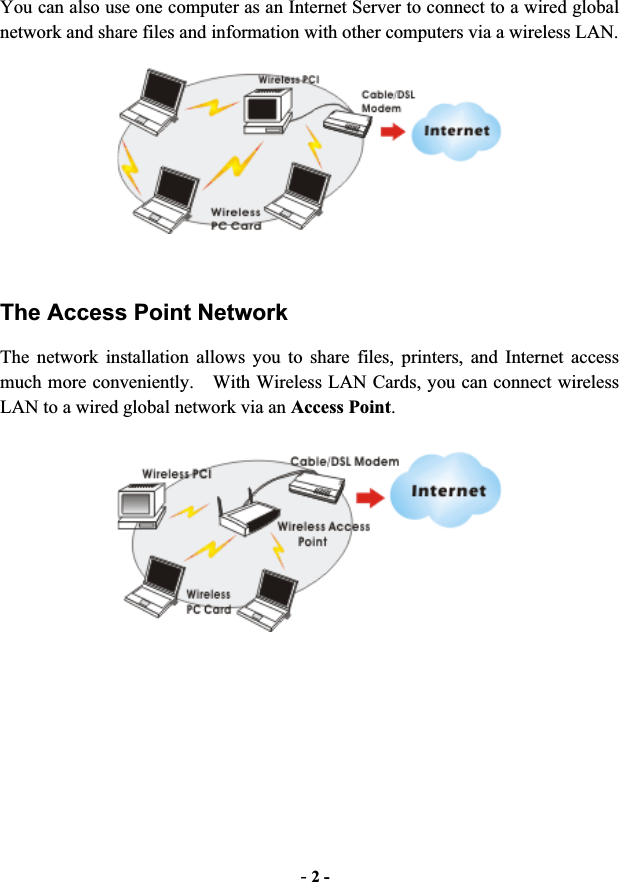 -2 -You can also use one computer as an Internet Server to connect to a wired global network and share files and information with other computers via a wireless LAN. The Access Point Network The network installation allows you to share files, printers, and Internet access much more conveniently.    With Wireless LAN Cards, you can connect wireless LAN to a wired global network via an Access Point.