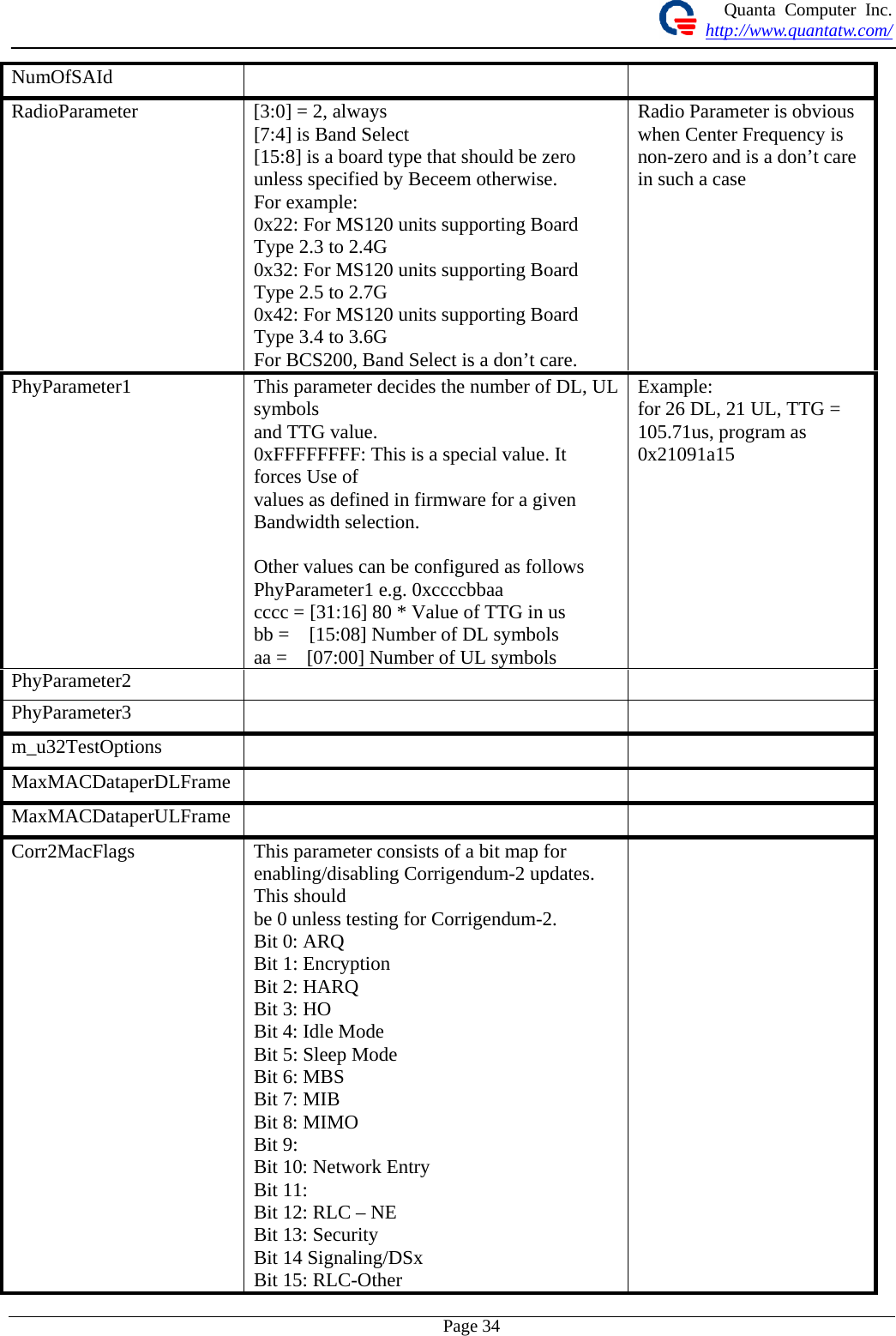 Quanta Computer Inc. http://www.quantatw.com/   Page 34NumOfSAId    RadioParameter  [3:0] = 2, always [7:4] is Band Select [15:8] is a board type that should be zero unless specified by Beceem otherwise. For example: 0x22: For MS120 units supporting Board Type 2.3 to 2.4G 0x32: For MS120 units supporting Board Type 2.5 to 2.7G 0x42: For MS120 units supporting Board Type 3.4 to 3.6G For BCS200, Band Select is a don’t care. Radio Parameter is obvious when Center Frequency is non-zero and is a don’t care in such a case PhyParameter1  This parameter decides the number of DL, UL symbols and TTG value. 0xFFFFFFFF: This is a special value. It forces Use of values as defined in firmware for a given Bandwidth selection.  Other values can be configured as follows PhyParameter1 e.g. 0xccccbbaa cccc = [31:16] 80 * Value of TTG in us bb =    [15:08] Number of DL symbols aa =    [07:00] Number of UL symbols Example: for 26 DL, 21 UL, TTG = 105.71us, program as 0x21091a15 PhyParameter2    PhyParameter3    m_u32TestOptions    MaxMACDataperDLFrame    MaxMACDataperULFrame    Corr2MacFlags  This parameter consists of a bit map for enabling/disabling Corrigendum-2 updates. This should be 0 unless testing for Corrigendum-2. Bit 0: ARQ Bit 1: Encryption Bit 2: HARQ Bit 3: HO Bit 4: Idle Mode Bit 5: Sleep Mode Bit 6: MBS Bit 7: MIB Bit 8: MIMO Bit 9: Bit 10: Network Entry Bit 11: Bit 12: RLC – NE Bit 13: Security Bit 14 Signaling/DSx Bit 15: RLC-Other  