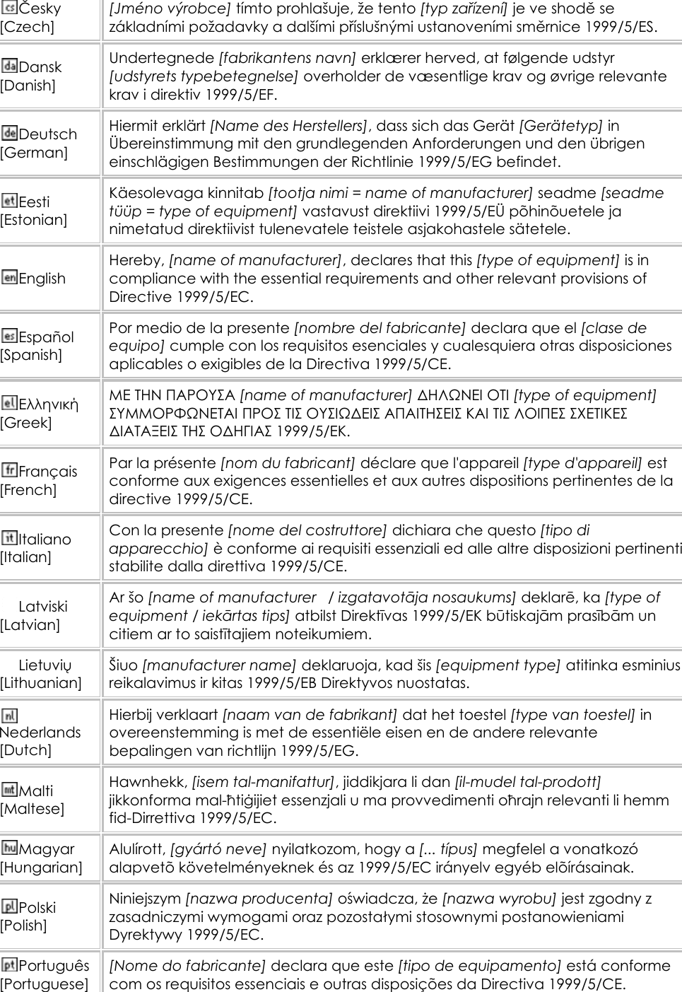                                                                       Česky [Czech] [Jméno výrobce] tímto prohlašuje, že tento [typ zařízení] je ve shodě se základními požadavky a dalšími příslušnými ustanoveními směrnice 1999/5/ES. Dansk [Danish] Undertegnede [fabrikantens navn] erklærer herved, at følgende udstyr [udstyrets typebetegnelse] overholder de væsentlige krav og øvrige relevante krav i direktiv 1999/5/EF. Deutsch [German] Hiermit erklärt [Name des Herstellers], dass sich das Gerät [Gerätetyp] in Übereinstimmung mit den grundlegenden Anforderungen und den übrigen einschlägigen Bestimmungen der Richtlinie 1999/5/EG befindet. Eesti [Estonian] Käesolevaga kinnitab [tootja nimi = name of manufacturer] seadme [seadme tüüp = type of equipment] vastavust direktiivi 1999/5/EÜ põhinõuetele ja nimetatud direktiivist tulenevatele teistele asjakohastele sätetele. English Hereby, [name of manufacturer], declares that this [type of equipment] is in compliance with the essential requirements and other relevant provisions of Directive 1999/5/EC. Español [Spanish] Por medio de la presente [nombre del fabricante] declara que el [clase de equipo] cumple con los requisitos esenciales y cualesquiera otras disposiciones aplicables o exigibles de la Directiva 1999/5/CE. Ελληνική [Greek] ΜΕ ΤΗΝ ΠΑΡΟΥΣΑ [name of manufacturer] ΔΗΛΩΝΕΙ ΟΤΙ [type of equipment] ΣΥΜΜΟΡΦΩΝΕΤΑΙ ΠΡΟΣ ΤΙΣ ΟΥΣΙΩΔΕΙΣ ΑΠΑΙΤΗΣΕΙΣ ΚΑΙ ΤΙΣ ΛΟΙΠΕΣ ΣΧΕΤΙΚΕΣ ΔΙΑΤΑΞΕΙΣ ΤΗΣ ΟΔΗΓΙΑΣ 1999/5/ΕΚ. Français [French] Par la présente [nom du fabricant] déclare que l&apos;appareil [type d&apos;appareil] est conforme aux exigences essentielles et aux autres dispositions pertinentes de la directive 1999/5/CE. Italiano [Italian] Con la presente [nome del costruttore] dichiara che questo [tipo di apparecchio] è conforme ai requisiti essenziali ed alle altre disposizioni pertinenti stabilite dalla direttiva 1999/5/CE. Latviski [Latvian] Ar šo [name of manufacturer   / izgatavotāja nosaukums] deklarē, ka [type of equipment / iekārtas tips] atbilst Direktīvas 1999/5/EK būtiskajām prasībām un citiem ar to saistītajiem noteikumiem. Lietuvių [Lithuanian]  Šiuo [manufacturer name] deklaruoja, kad šis [equipment type] atitinka esminius reikalavimus ir kitas 1999/5/EB Direktyvos nuostatas. Nederlands [Dutch] Hierbij verklaart [naam van de fabrikant] dat het toestel [type van toestel] in overeenstemming is met de essentiële eisen en de andere relevante bepalingen van richtlijn 1999/5/EG. Malti [Maltese] Hawnhekk, [isem tal-manifattur], jiddikjara li dan [il-mudel tal-prodott] jikkonforma mal-ħtiġijiet essenzjali u ma provvedimenti oħrajn relevanti li hemm fid-Dirrettiva 1999/5/EC. Magyar [Hungarian] Alulírott, [gyártó neve] nyilatkozom, hogy a [... típus] megfelel a vonatkozó alapvetõ követelményeknek és az 1999/5/EC irányelv egyéb elõírásainak. Polski [Polish] Niniejszym [nazwa producenta] oświadcza, że [nazwa wyrobu] jest zgodny z zasadniczymi wymogami oraz pozostałymi stosownymi postanowieniami Dyrektywy 1999/5/EC. Português [Portuguese] [Nome do fabricante] declara que este [tipo de equipamento] está conforme com os requisitos essenciais e outras disposições da Directiva 1999/5/CE. 