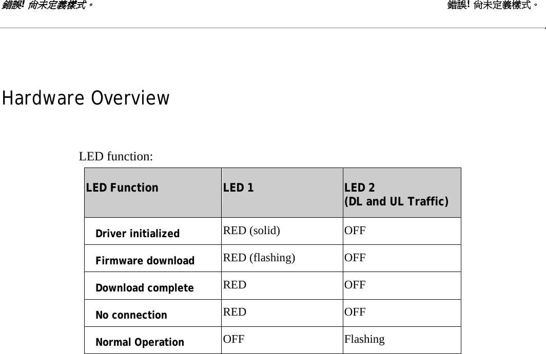 錯誤! 尚未定義樣式。 錯誤! 尚未定義樣式。  Hardware Overview  LED function: LED Function  LED 1  LED 2  (DL and UL Traffic) Driver initialized  RED (solid)  OFF Firmware download  RED (flashing)  OFF Download complete  RED OFF No connection  RED OFF Normal Operation  OFF Flashing   