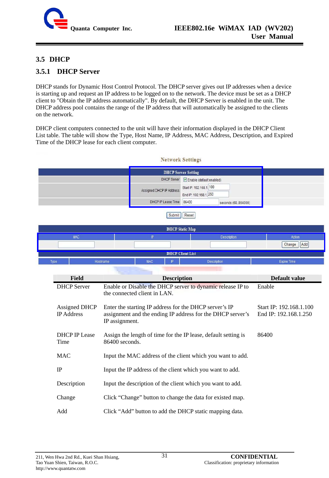  Quanta Computer Inc.              IEEE802.16e WiMAX IAD (WV202) User Manual                         211, Wen Hwa 2nd Rd., Kuei Shan Hsiang,                                         CONFIDENTIAL Tao Yuan Shien, Taiwan, R.O.C.                                            Classification: proprietary information http://www.quantatw.com   313.5 DHCP 3.5.1 DHCP Server DHCP stands for Dynamic Host Control Protocol. The DHCP server gives out IP addresses when a device is starting up and request an IP address to be logged on to the network. The device must be set as a DHCP client to &quot;Obtain the IP address automatically&quot;. By default, the DHCP Server is enabled in the unit. The DHCP address pool contains the range of the IP address that will automatically be assigned to the clients on the network.  DHCP client computers connected to the unit will have their information displayed in the DHCP Client List table. The table will show the Type, Host Name, IP Address, MAC Address, Description, and Expired Time of the DHCP lease for each client computer.    Field  Description  Default value DHCP Server  Enable or Disable the DHCP server to dynamic release IP to the connected client in LAN.  Enable Assigned DHCP IP Address  Enter the starting IP address for the DHCP server’s IP assignment and the ending IP address for the DHCP server’s IP assignment.  Start IP: 192.168.1.100 End IP: 192.168.1.250 DHCP IP Lease Time  Assign the length of time for the IP lease, default setting is 86400 seconds.  86400 MAC  Input the MAC address of the client which you want to add.   IP  Input the IP address of the client which you want to add.   Description  Input the description of the client which you want to add.   Change  Click “Change” button to change the data for existed map.   Add  Click “Add” button to add the DHCP static mapping data.     