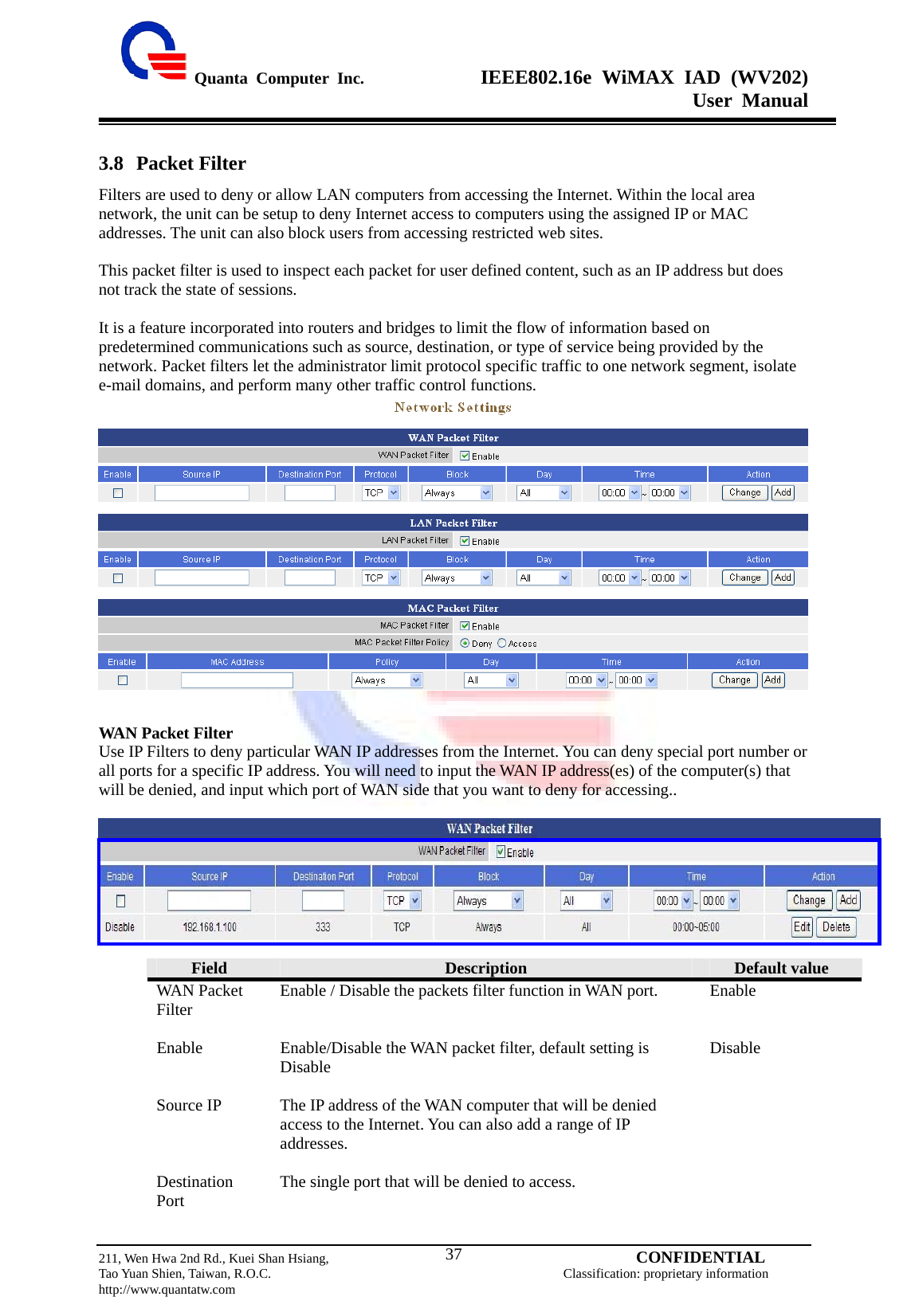  Quanta Computer Inc.              IEEE802.16e WiMAX IAD (WV202) User Manual                         211, Wen Hwa 2nd Rd., Kuei Shan Hsiang,                                         CONFIDENTIAL Tao Yuan Shien, Taiwan, R.O.C.                                            Classification: proprietary information http://www.quantatw.com   373.8 Packet Filter Filters are used to deny or allow LAN computers from accessing the Internet. Within the local area network, the unit can be setup to deny Internet access to computers using the assigned IP or MAC addresses. The unit can also block users from accessing restricted web sites.  This packet filter is used to inspect each packet for user defined content, such as an IP address but does not track the state of sessions.    It is a feature incorporated into routers and bridges to limit the flow of information based on predetermined communications such as source, destination, or type of service being provided by the network. Packet filters let the administrator limit protocol specific traffic to one network segment, isolate e-mail domains, and perform many other traffic control functions.   WAN Packet Filter Use IP Filters to deny particular WAN IP addresses from the Internet. You can deny special port number or all ports for a specific IP address. You will need to input the WAN IP address(es) of the computer(s) that will be denied, and input which port of WAN side that you want to deny for accessing..    Field  Description  Default value WAN Packet Filter  Enable / Disable the packets filter function in WAN port.  Enable Enable  Enable/Disable the WAN packet filter, default setting is Disable  Disable Source IP  The IP address of the WAN computer that will be denied access to the Internet. You can also add a range of IP addresses.   Destination Port  The single port that will be denied to access.   