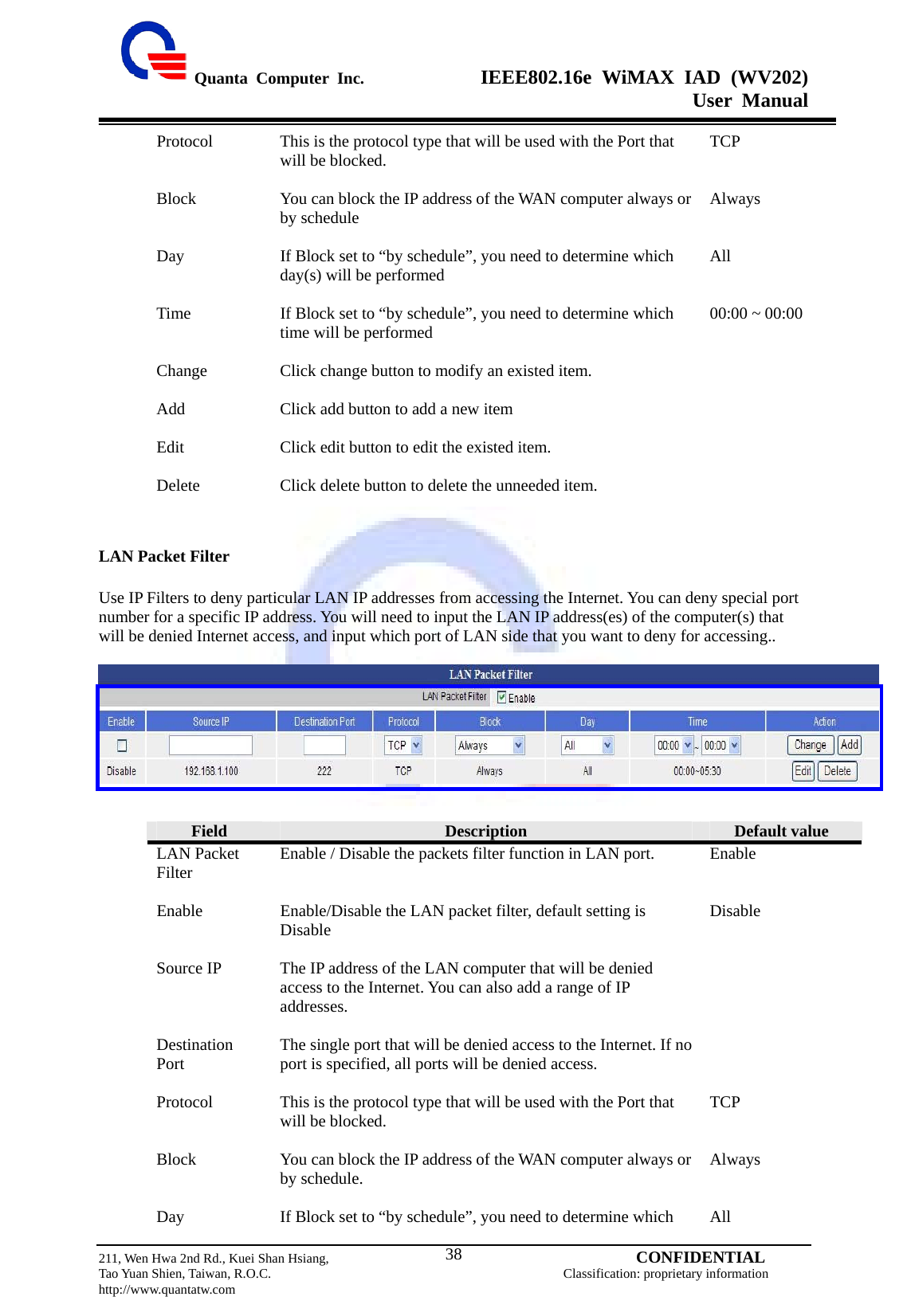  Quanta Computer Inc.              IEEE802.16e WiMAX IAD (WV202) User Manual                         211, Wen Hwa 2nd Rd., Kuei Shan Hsiang,                                         CONFIDENTIAL Tao Yuan Shien, Taiwan, R.O.C.                                            Classification: proprietary information http://www.quantatw.com   38Protocol  This is the protocol type that will be used with the Port that will be blocked.  TCP Block  You can block the IP address of the WAN computer always or by schedule  Always Day  If Block set to “by schedule”, you need to determine which day(s) will be performed  All Time  If Block set to “by schedule”, you need to determine which time will be performed  00:00 ~ 00:00 Change  Click change button to modify an existed item.   Add  Click add button to add a new item   Edit  Click edit button to edit the existed item.   Delete  Click delete button to delete the unneeded item.    LAN Packet Filter  Use IP Filters to deny particular LAN IP addresses from accessing the Internet. You can deny special port number for a specific IP address. You will need to input the LAN IP address(es) of the computer(s) that will be denied Internet access, and input which port of LAN side that you want to deny for accessing..     Field  Description  Default value LAN Packet Filter  Enable / Disable the packets filter function in LAN port.  Enable Enable  Enable/Disable the LAN packet filter, default setting is Disable   Disable Source IP  The IP address of the LAN computer that will be denied access to the Internet. You can also add a range of IP addresses.   Destination Port  The single port that will be denied access to the Internet. If no port is specified, all ports will be denied access.   Protocol  This is the protocol type that will be used with the Port that will be blocked.  TCP Block  You can block the IP address of the WAN computer always or by schedule.  Always Day  If Block set to “by schedule”, you need to determine which  All 