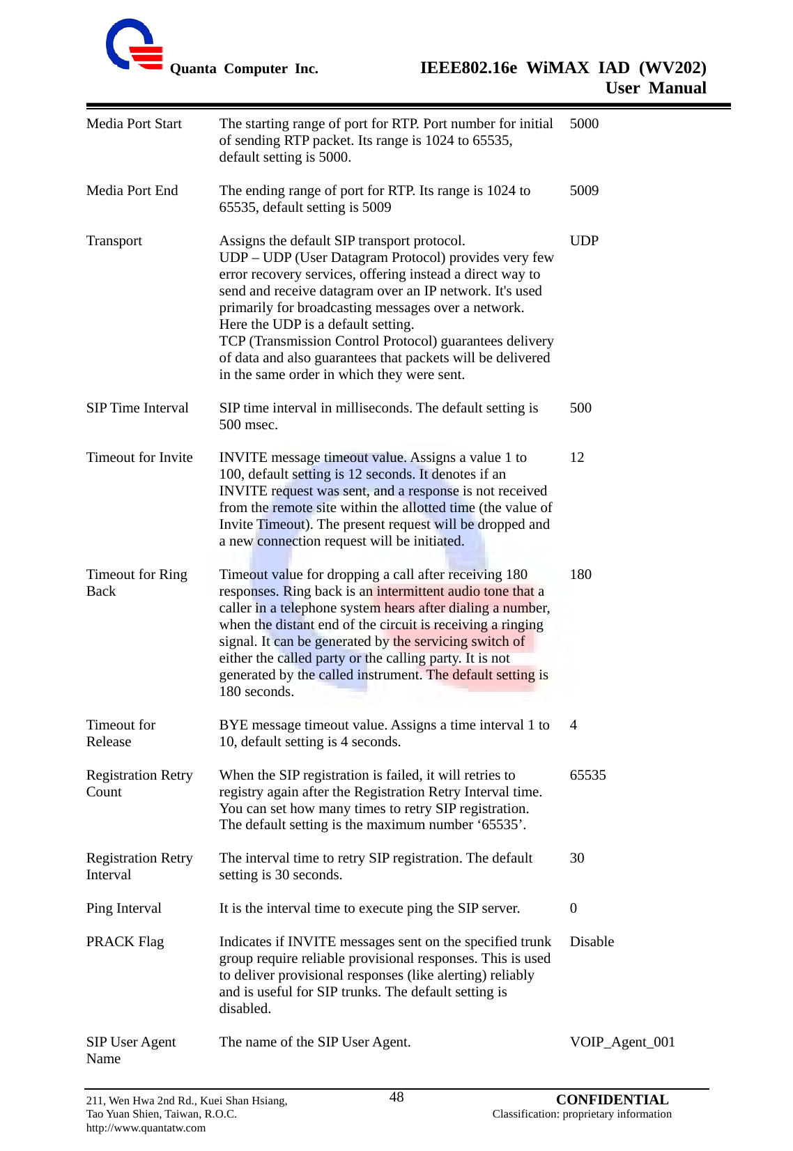  Quanta Computer Inc.              IEEE802.16e WiMAX IAD (WV202) User Manual                         211, Wen Hwa 2nd Rd., Kuei Shan Hsiang,                                         CONFIDENTIAL Tao Yuan Shien, Taiwan, R.O.C.                                            Classification: proprietary information http://www.quantatw.com   48 Media Port Start  The starting range of port for RTP. Port number for initial of sending RTP packet. Its range is 1024 to 65535, default setting is 5000.  5000 Media Port End  The ending range of port for RTP. Its range is 1024 to 65535, default setting is 5009  5009 Transport  Assigns the default SIP transport protocol. UDP – UDP (User Datagram Protocol) provides very few error recovery services, offering instead a direct way to send and receive datagram over an IP network. It&apos;s used primarily for broadcasting messages over a network. Here the UDP is a default setting. TCP (Transmission Control Protocol) guarantees delivery of data and also guarantees that packets will be delivered in the same order in which they were sent.  UDP SIP Time Interval  SIP time interval in milliseconds. The default setting is 500 msec.  500 Timeout for Invite  INVITE message timeout value. Assigns a value 1 to 100, default setting is 12 seconds. It denotes if an INVITE request was sent, and a response is not received from the remote site within the allotted time (the value of Invite Timeout). The present request will be dropped and a new connection request will be initiated.  12 Timeout for Ring Back  Timeout value for dropping a call after receiving 180 responses. Ring back is an intermittent audio tone that a caller in a telephone system hears after dialing a number, when the distant end of the circuit is receiving a ringing signal. It can be generated by the servicing switch of either the called party or the calling party. It is not generated by the called instrument. The default setting is 180 seconds.  180 Timeout for Release  BYE message timeout value. Assigns a time interval 1 to 10, default setting is 4 seconds.  4 Registration Retry Count  When the SIP registration is failed, it will retries to registry again after the Registration Retry Interval time. You can set how many times to retry SIP registration. The default setting is the maximum number ‘65535’.  65535 Registration Retry Interval  The interval time to retry SIP registration. The default setting is 30 seconds.  30 Ping Interval  It is the interval time to execute ping the SIP server.  0 PRACK Flag  Indicates if INVITE messages sent on the specified trunk group require reliable provisional responses. This is used to deliver provisional responses (like alerting) reliably and is useful for SIP trunks. The default setting is disabled.  Disable SIP User Agent Name  The name of the SIP User Agent.  VOIP_Agent_001 