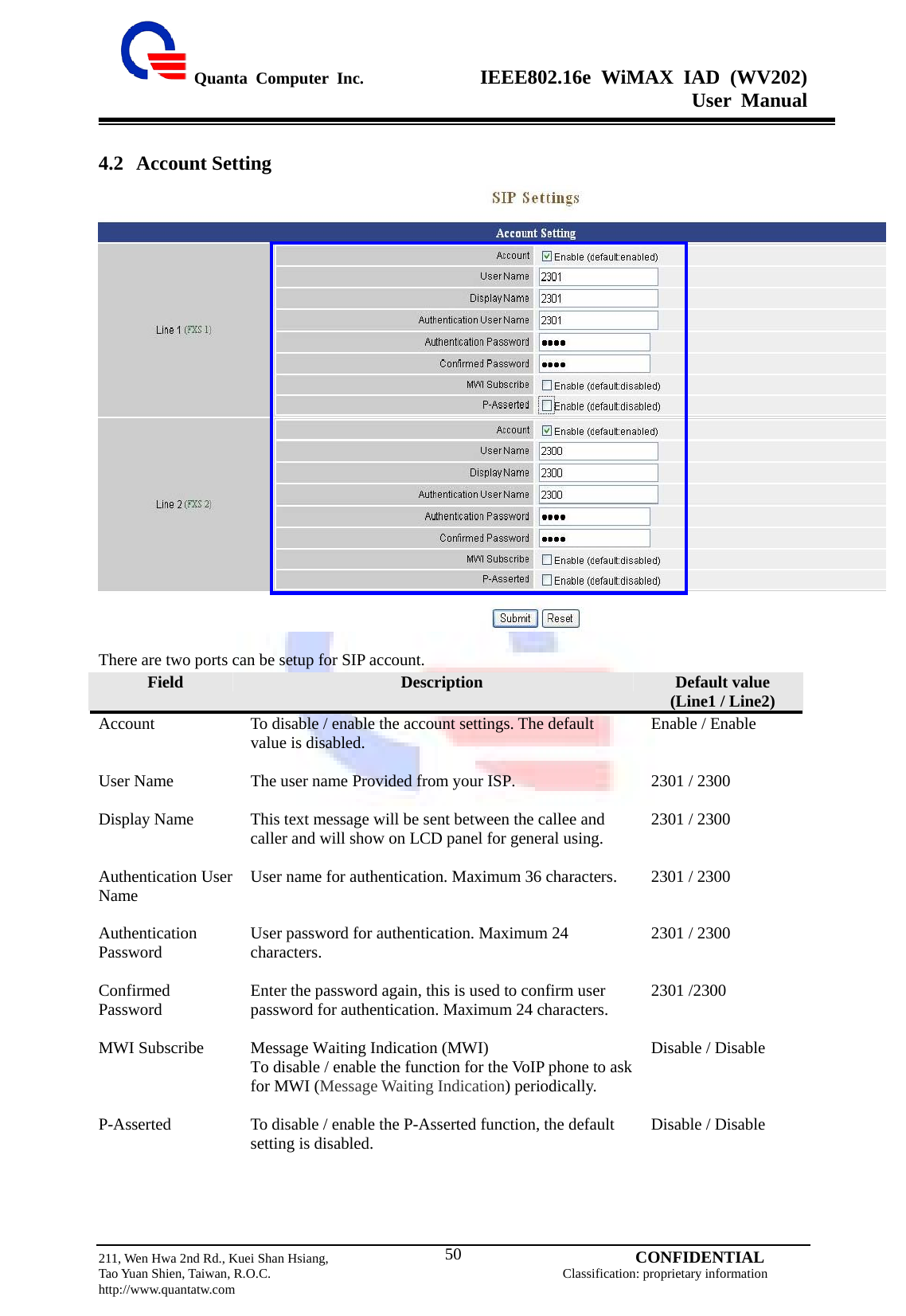  Quanta Computer Inc.              IEEE802.16e WiMAX IAD (WV202) User Manual                         211, Wen Hwa 2nd Rd., Kuei Shan Hsiang,                                         CONFIDENTIAL Tao Yuan Shien, Taiwan, R.O.C.                                            Classification: proprietary information http://www.quantatw.com   504.2 Account Setting   There are two ports can be setup for SIP account.    Field  Description  Default value (Line1 / Line2) Account  To disable / enable the account settings. The default value is disabled.  Enable / Enable User Name  The user name Provided from your ISP.  2301 / 2300 Display Name  This text message will be sent between the callee and caller and will show on LCD panel for general using.  2301 / 2300 Authentication User Name  User name for authentication. Maximum 36 characters.  2301 / 2300 Authentication Password  User password for authentication. Maximum 24 characters.  2301 / 2300 Confirmed Password  Enter the password again, this is used to confirm user password for authentication. Maximum 24 characters.  2301 /2300 MWI Subscribe  Message Waiting Indication (MWI)   To disable / enable the function for the VoIP phone to ask for MWI (Message Waiting Indication) periodically.  Disable / Disable P-Asserted  To disable / enable the P-Asserted function, the default setting is disabled.  Disable / Disable 