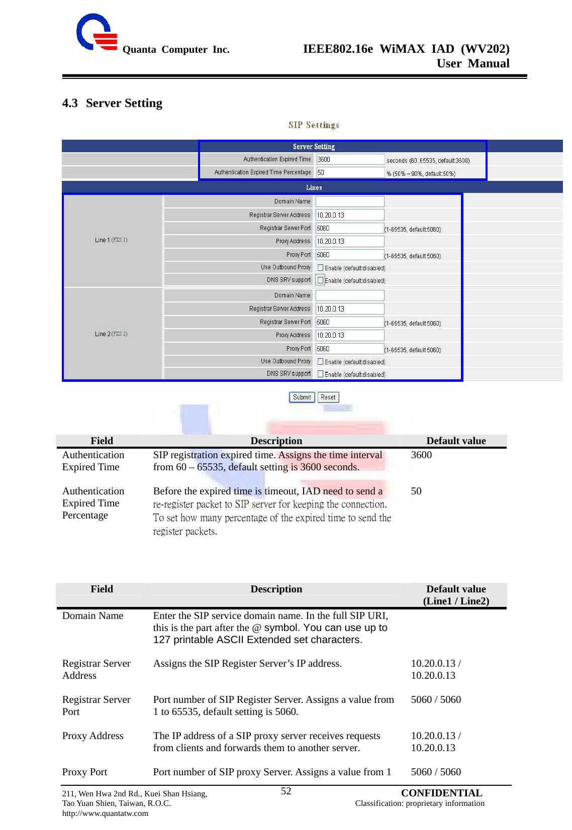  Quanta Computer Inc.              IEEE802.16e WiMAX IAD (WV202) User Manual                         211, Wen Hwa 2nd Rd., Kuei Shan Hsiang,                                         CONFIDENTIAL Tao Yuan Shien, Taiwan, R.O.C.                                            Classification: proprietary information http://www.quantatw.com   524.3 Server Setting       Field  Description  Default value   Authentication Expired Time  SIP registration expired time. Assigns the time interval from 60 – 65535, default setting is 3600 seconds.  3600 Authentication Expired Time Percentage Before the expired time is timeout, IAD need to send a re-register packet to SIP server for keeping the connection. To set how many percentage of the expired time to send the register packets. 50 Field  Description  Default value (Line1 / Line2) Domain Name  Enter the SIP service domain name. In the full SIP URI, this is the part after the @ symbol. You can use up to 127 printable ASCII Extended set characters.   Registrar Server Address  Assigns the SIP Register Server’s IP address.  10.20.0.13 / 10.20.0.13 Registrar Server Port  Port number of SIP Register Server. Assigns a value from 1 to 65535, default setting is 5060.  5060 / 5060 Proxy Address  The IP address of a SIP proxy server receives requests from clients and forwards them to another server.  10.20.0.13 / 10.20.0.13 Proxy Port  Port number of SIP proxy Server. Assigns a value from 1  5060 / 5060 