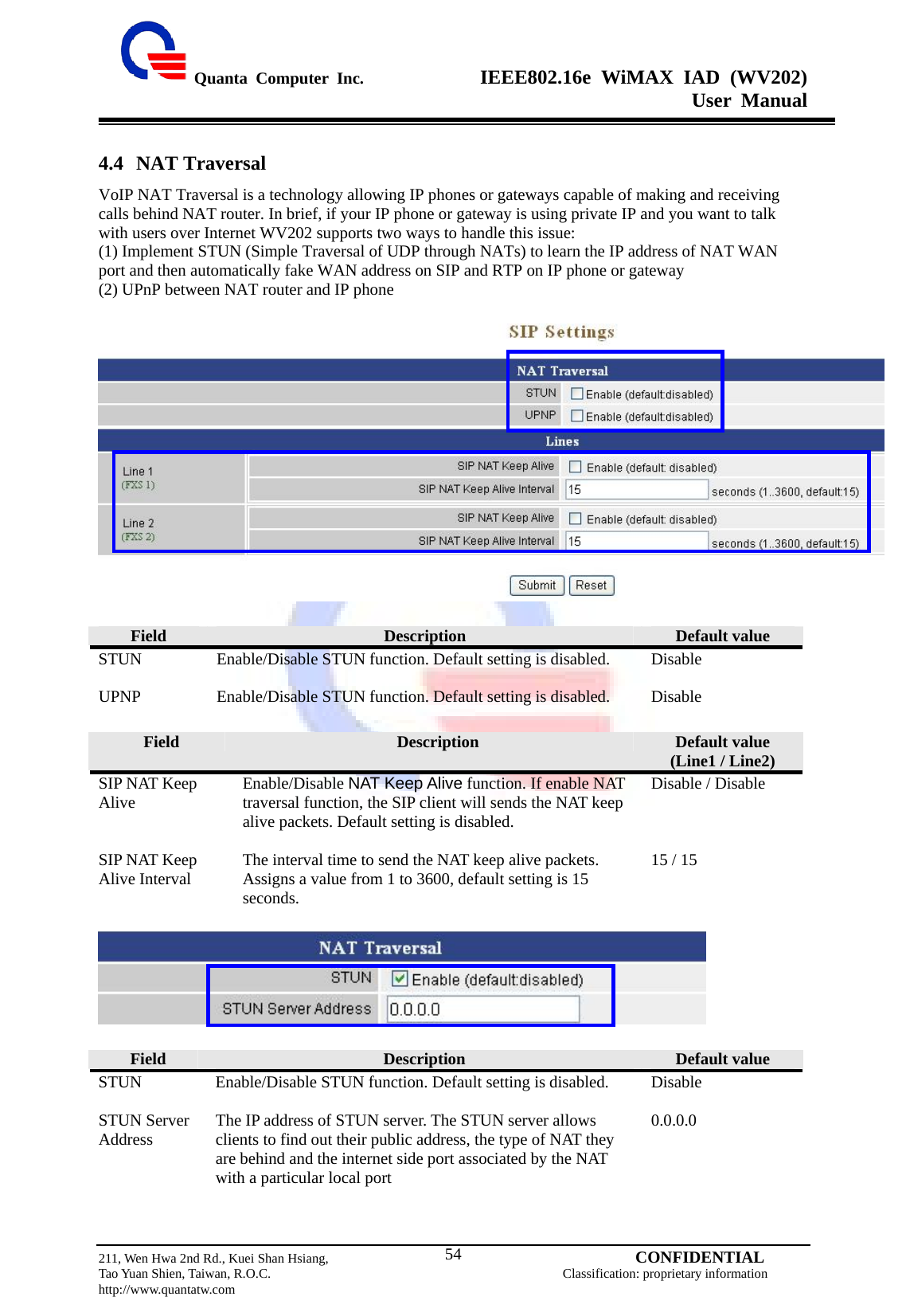  Quanta Computer Inc.              IEEE802.16e WiMAX IAD (WV202) User Manual                         211, Wen Hwa 2nd Rd., Kuei Shan Hsiang,                                         CONFIDENTIAL Tao Yuan Shien, Taiwan, R.O.C.                                            Classification: proprietary information http://www.quantatw.com   544.4 NAT Traversal VoIP NAT Traversal is a technology allowing IP phones or gateways capable of making and receiving calls behind NAT router. In brief, if your IP phone or gateway is using private IP and you want to talk with users over Internet WV202 supports two ways to handle this issue: (1) Implement STUN (Simple Traversal of UDP through NATs) to learn the IP address of NAT WAN port and then automatically fake WAN address on SIP and RTP on IP phone or gateway (2) UPnP between NAT router and IP phone        Field  Description  Default value   STUN Enable/Disable STUN function. Default setting is disabled.  Disable UPNP  Enable/Disable STUN function. Default setting is disabled.  Disable Field  Description  Default value (Line1 / Line2) SIP NAT Keep Alive  Enable/Disable NAT Keep Alive function. If enable NAT traversal function, the SIP client will sends the NAT keep alive packets. Default setting is disabled.  Disable / Disable SIP NAT Keep Alive Interval  The interval time to send the NAT keep alive packets. Assigns a value from 1 to 3600, default setting is 15 seconds. 15 / 15 Field  Description  Default value   STUN Enable/Disable STUN function. Default setting is disabled.  Disable STUN Server Address  The IP address of STUN server. The STUN server allows clients to find out their public address, the type of NAT they are behind and the internet side port associated by the NAT with a particular local port 0.0.0.0 