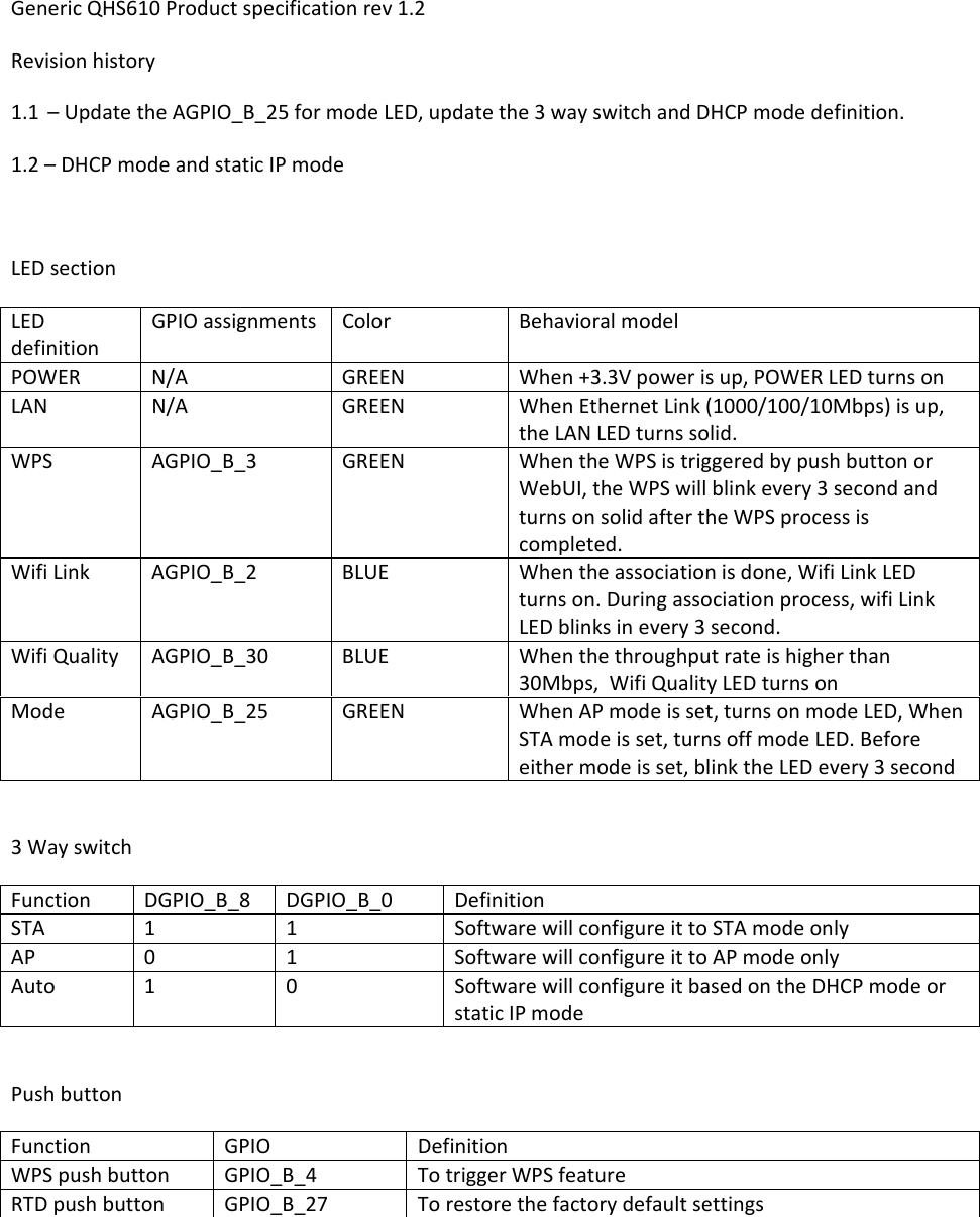 GenericQHS610Productspecificationrev1.2Revisionhistory1.1 &ndash;UpdatetheAGPIO_B_25formodeLED,updatethe3wayswitchandDHCPmodedefinition.1.2&ndash;DHCPmodeandstaticIPmodeLEDsectionLEDdefinitionGPIOassignmentsColorBehavioralmodelPOWERN/AGREENWhen+3.3Vpowerisup,POWERLEDturnsonLANN/AGREENWhenEthernetLink(1000/100/10Mbps)isup,theLANLEDturnssolid.WPSAGPIO_B_3GREENWhentheWPSistriggeredbypushbuttonorWebUI,theWPSwillblinkevery3secondandturnsonsolidaftertheWPSprocessiscompleted.WifiLinkAGPIO_B_2BLUEWhentheassociationisdone,WifiLinkLEDturnson.Duringassociationprocess,wifiLinkLEDblinksinevery3second.WifiQualityAGPIO_B_30BLUEWhenthethroughputrateishigherthan30Mbps,WifiQualityLEDturnsonModeAGPIO_B_25GREENWhenAPmodeisset,turnsonmodeLED,WhenSTAmodeisset,turnsoffmodeLED.Beforeeithermodeisset,blinktheLEDevery3second3WayswitchFunctionDGPIO_B_8DGPIO_B_0DefinitionSTA11SoftwarewillconfigureittoSTAmodeonlyAP01SoftwarewillconfigureittoAPmodeonlyAuto10SoftwarewillconfigureitbasedontheDHCPmodeorstaticIPmodePushbuttonFunctionGPIODefinitionWPSpushbuttonGPIO_B_4TotriggerWPSfeatureRTDpushbuttonGPIO_B_27Torestorethefactorydefaultsettings